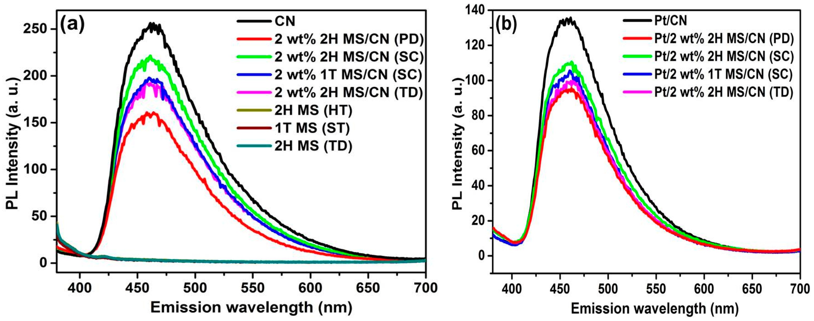 Catalysts 09 00695 g007 Catalysts 09 00695 g007