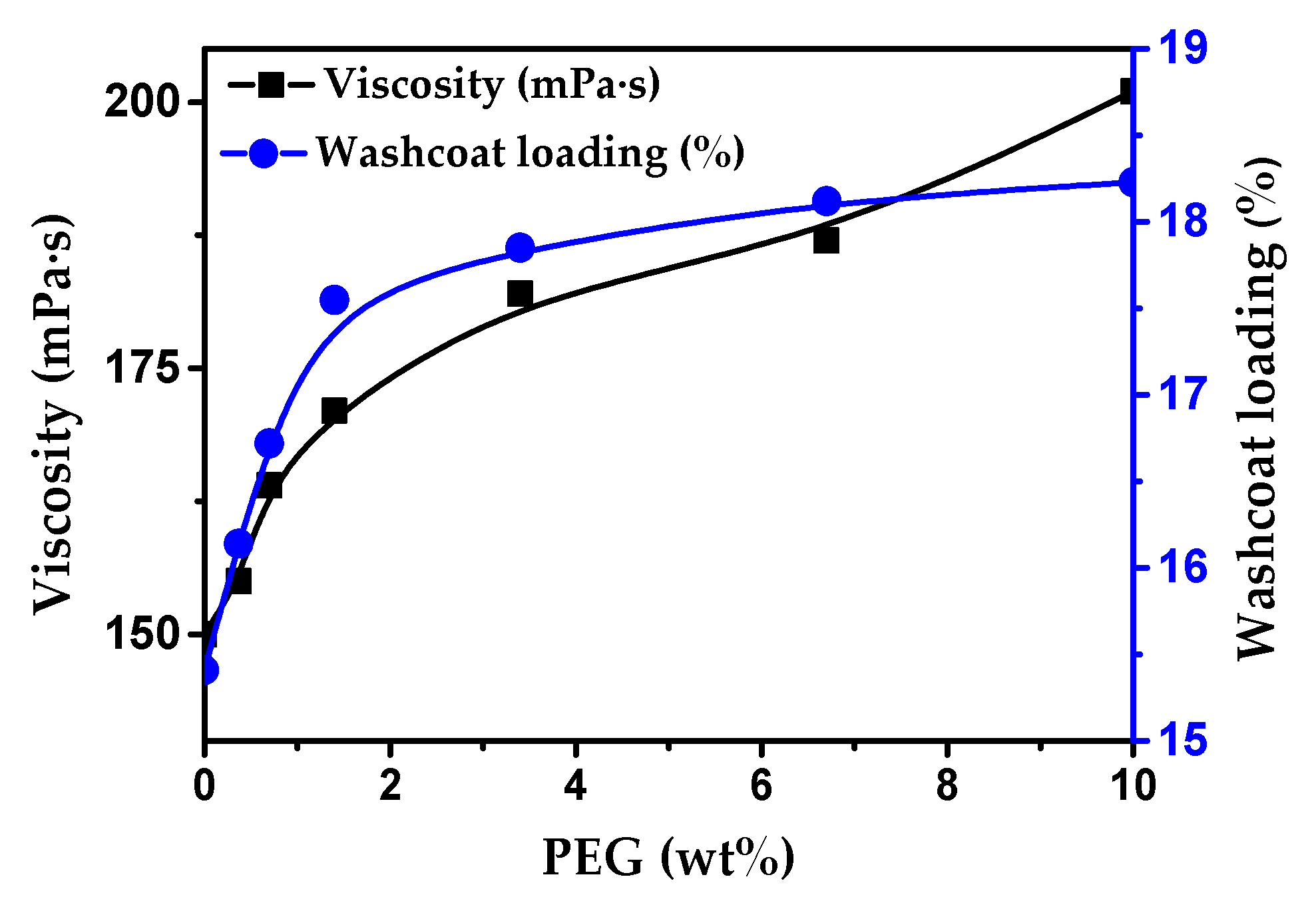 Catalysts 09 00696 g004