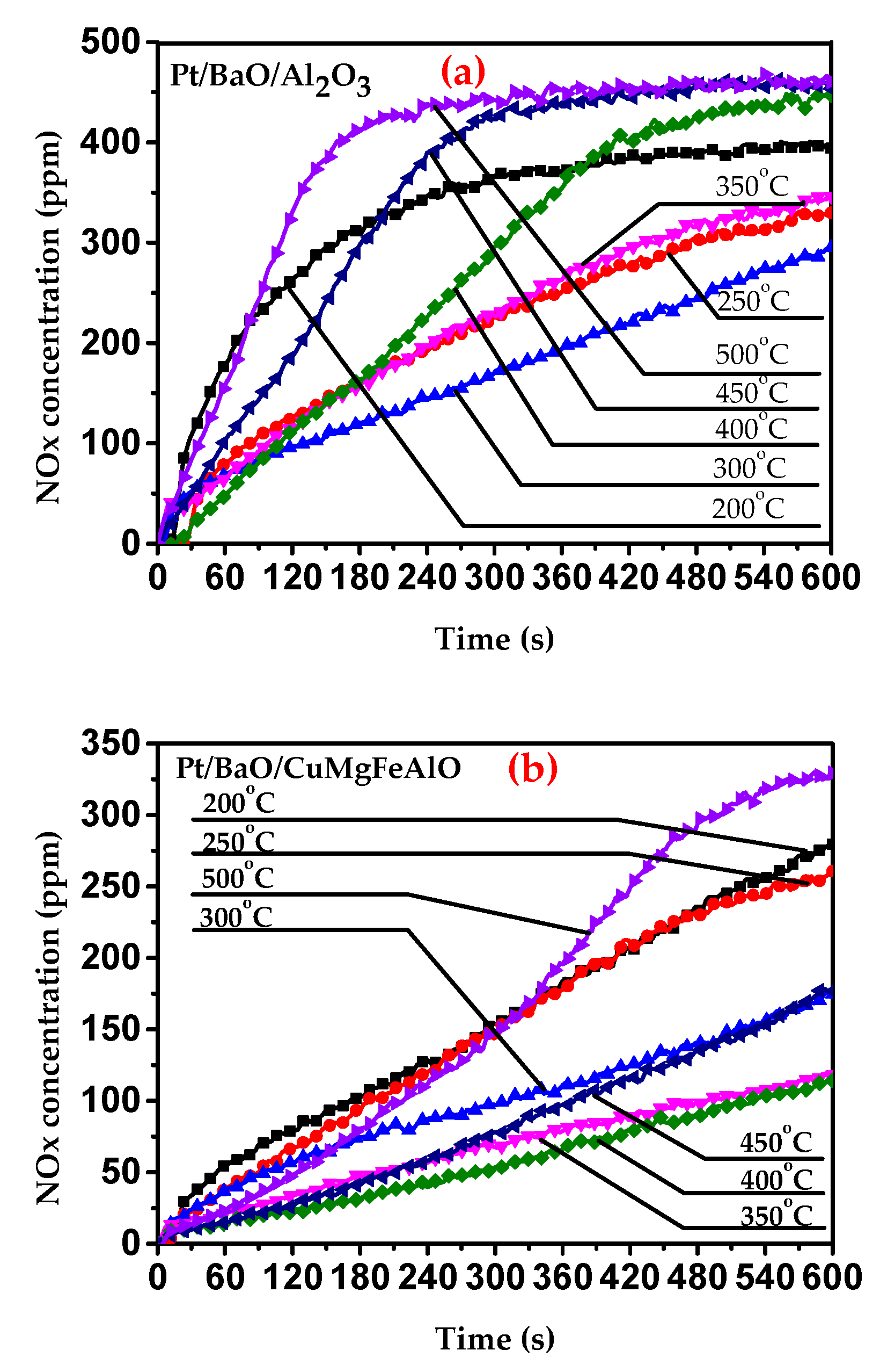 Catalysts 09 00696 g009
