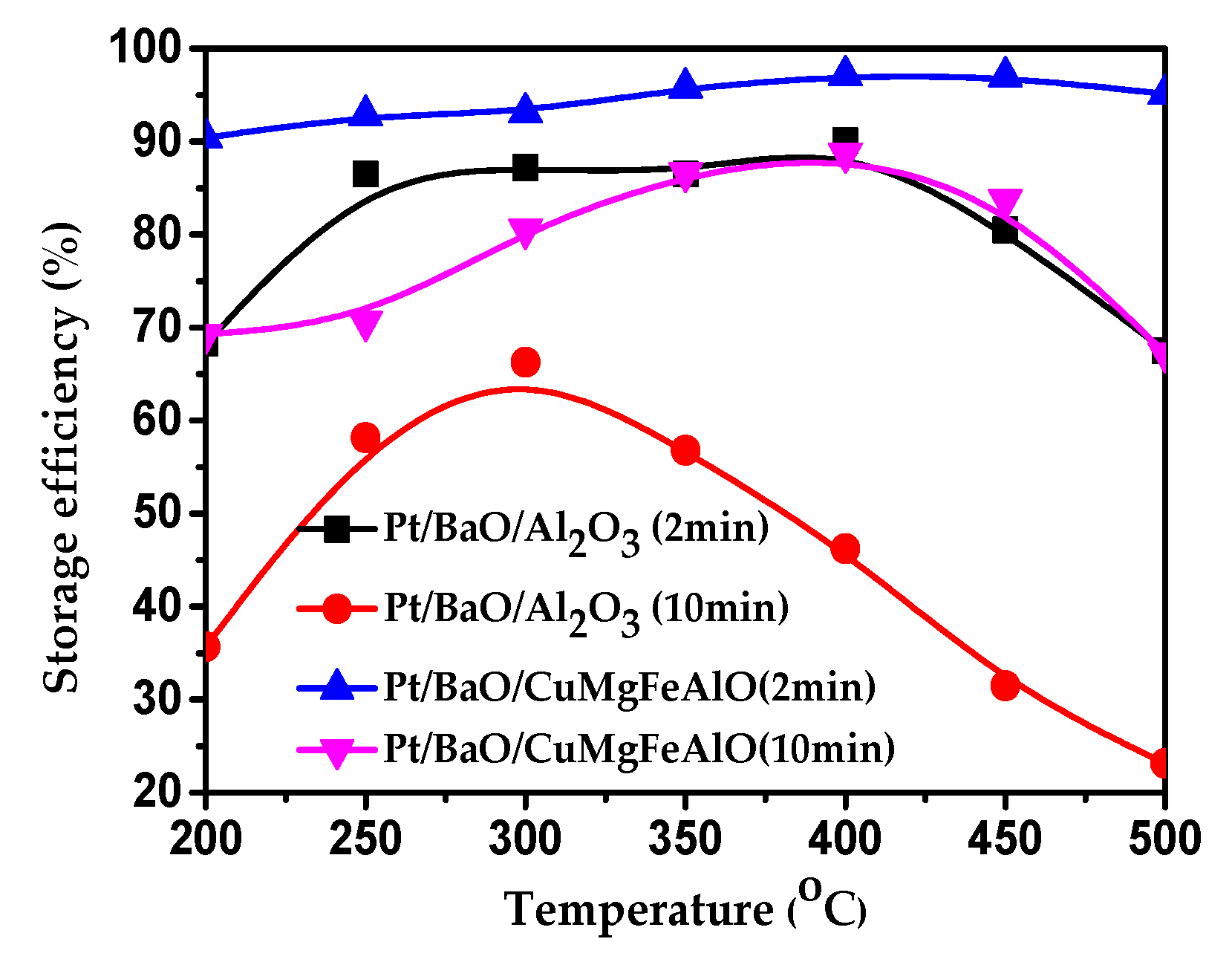 Catalysts 09 00696 g010