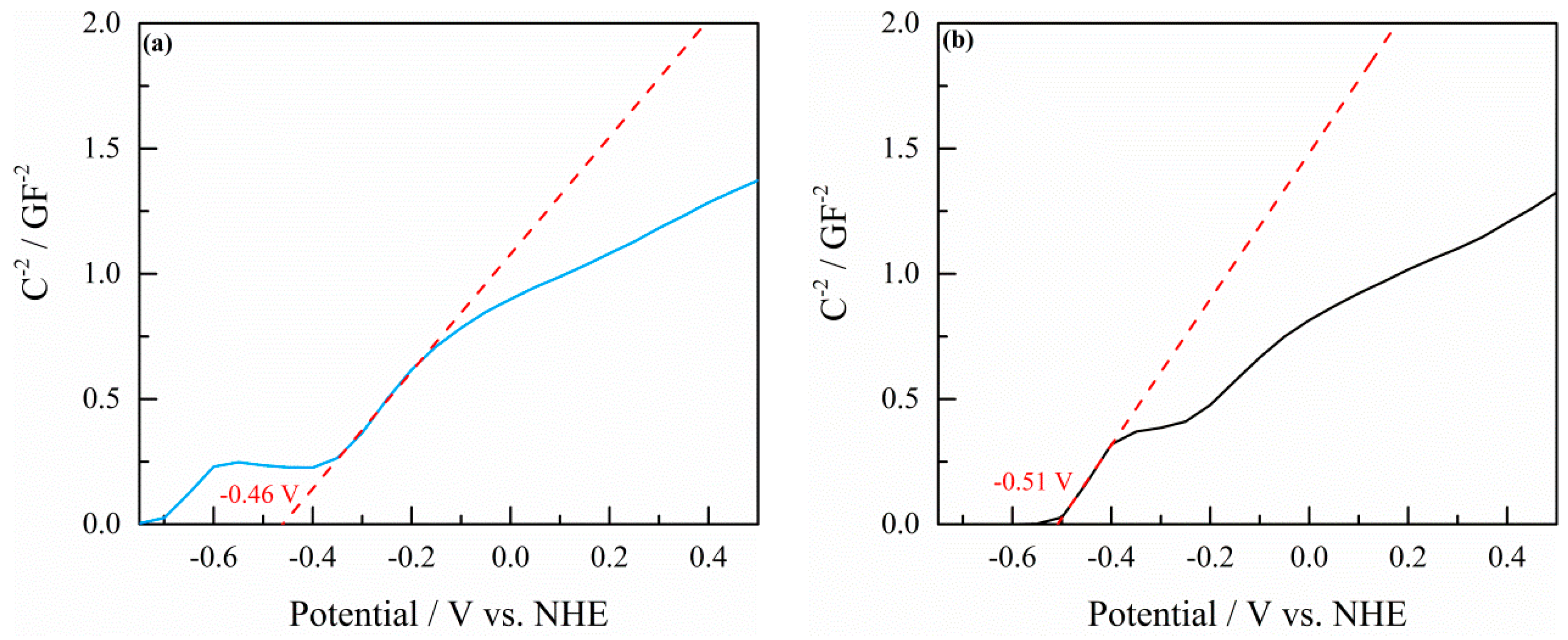Catalysts 09 00697 g003 Catalysts 09 00697 g003