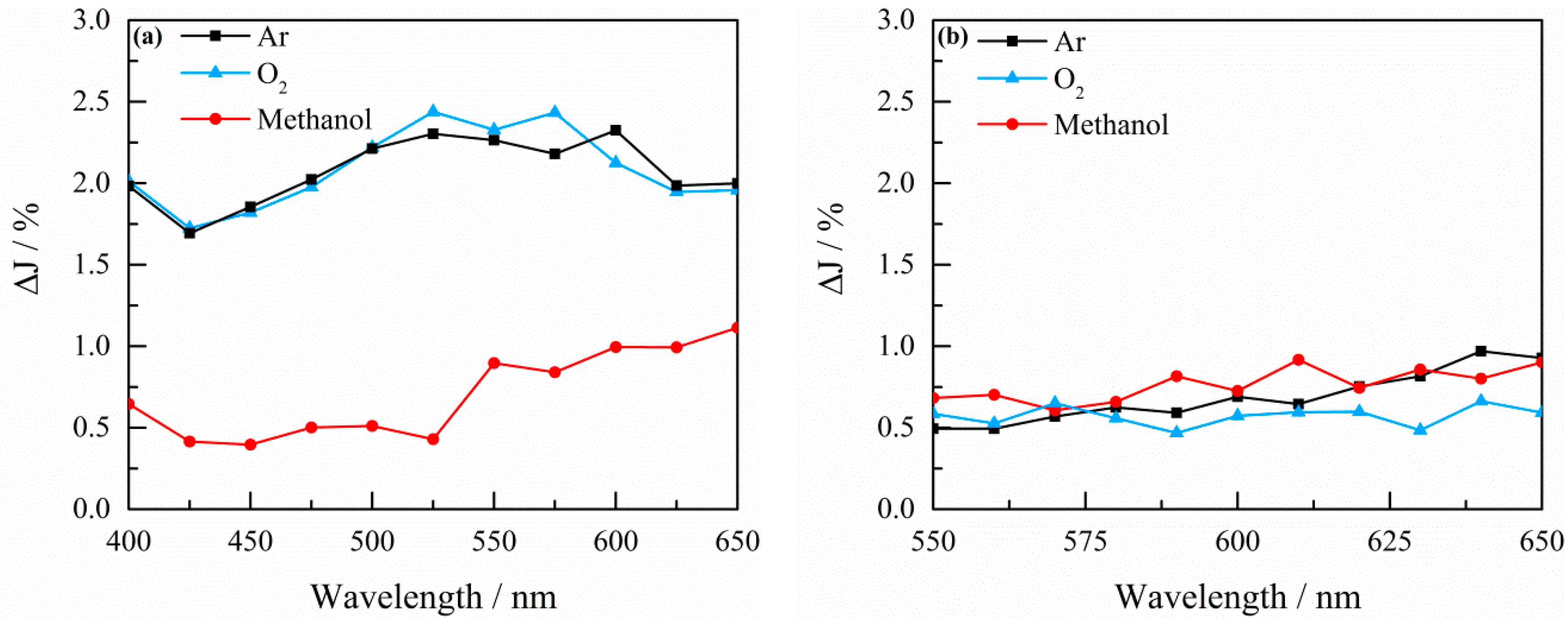 Catalysts 09 00697 g004 Catalysts 09 00697 g004