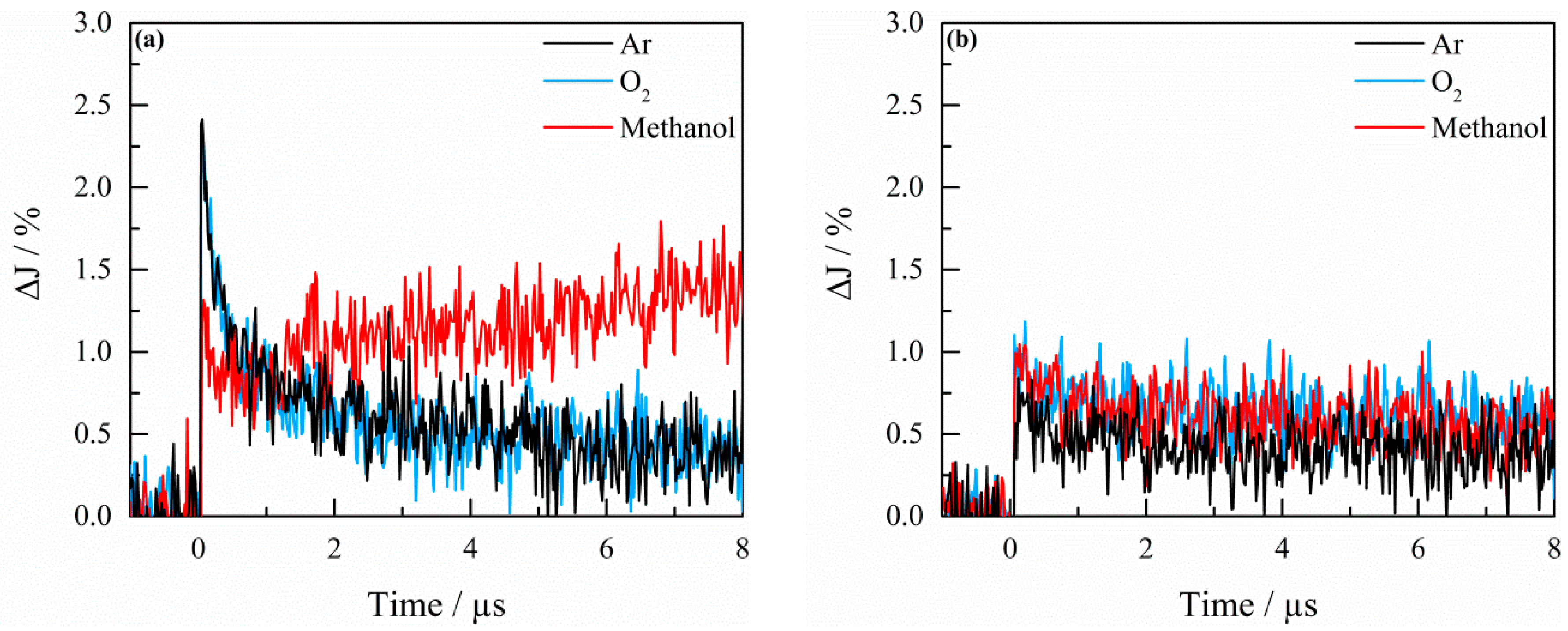 Catalysts 09 00697 g005 Catalysts 09 00697 g005