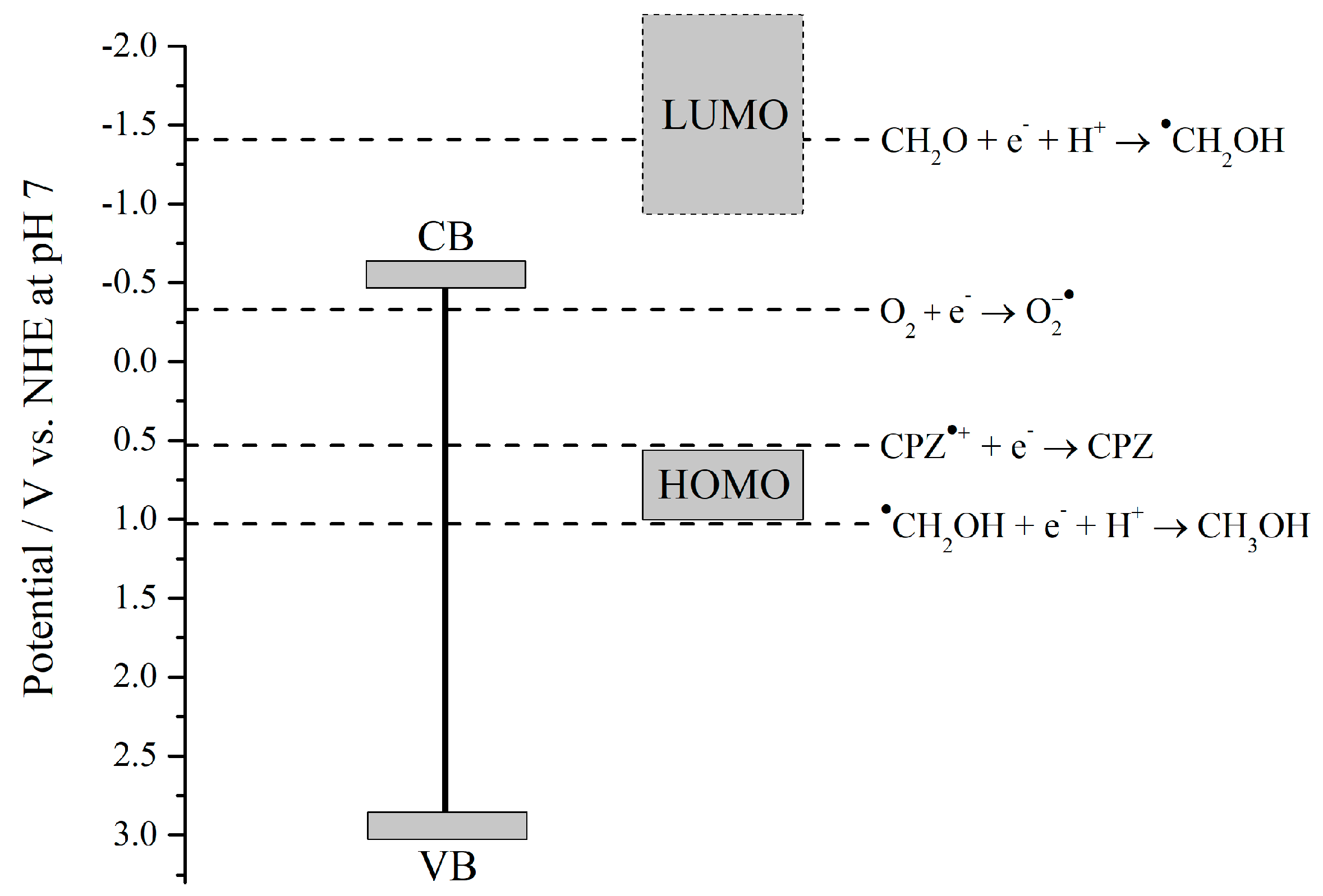 Catalysts 09 00697 sch002 Catalysts 09 00697 sch002