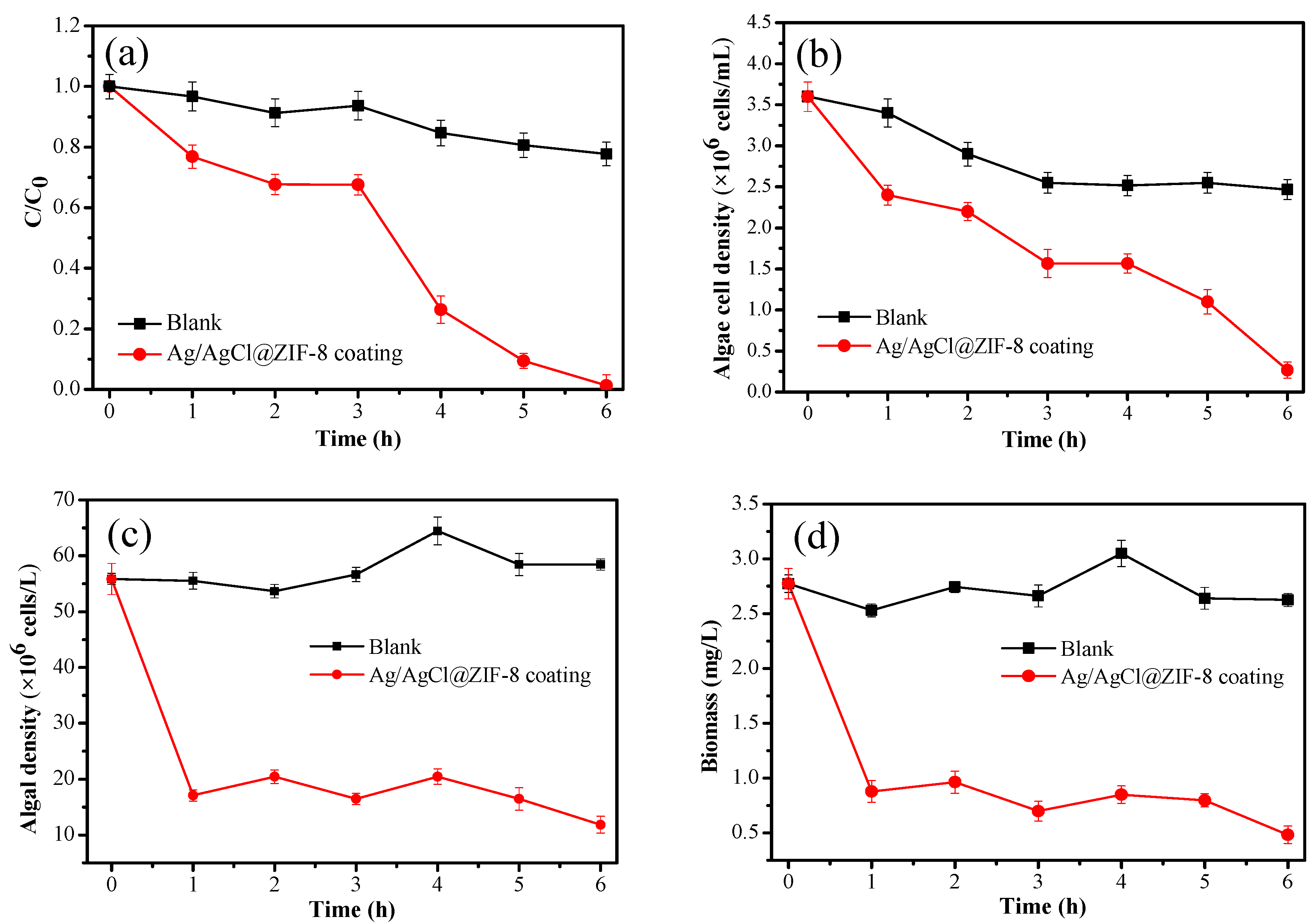 Catalysts 09 00698 g003 Catalysts 09 00698 g003