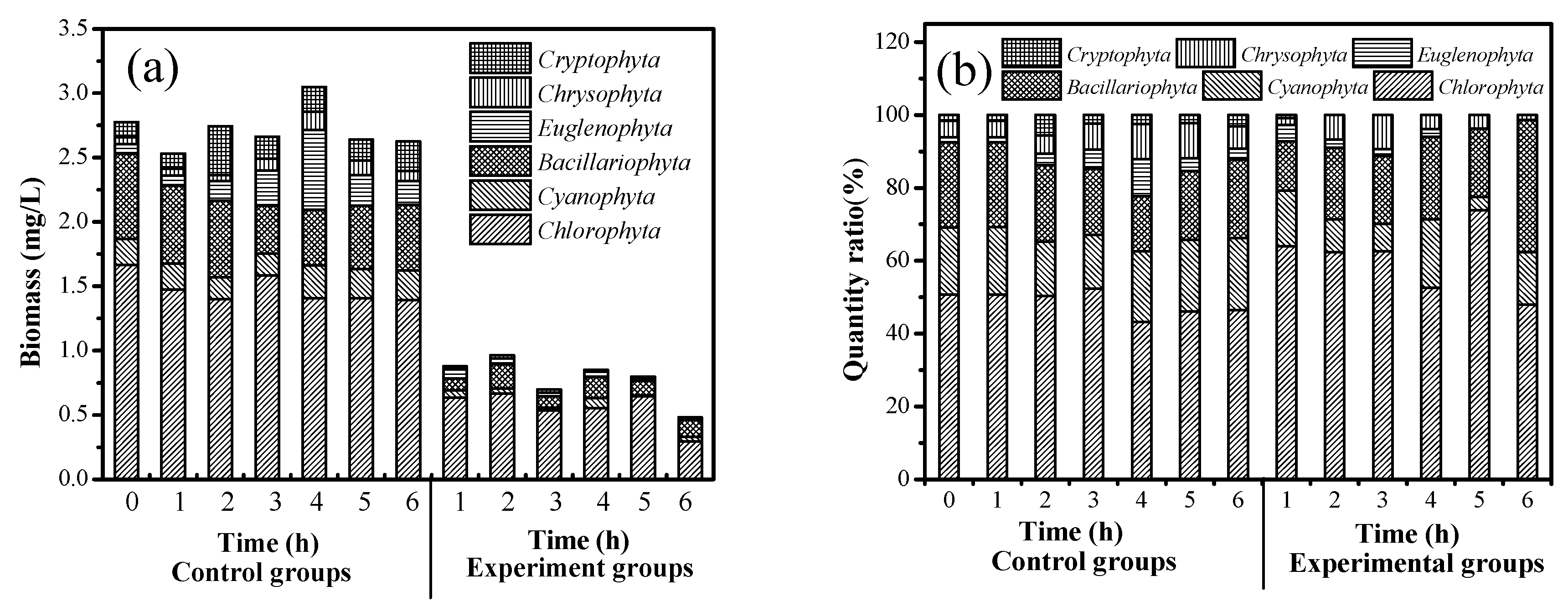 Catalysts 09 00698 g004 Catalysts 09 00698 g004