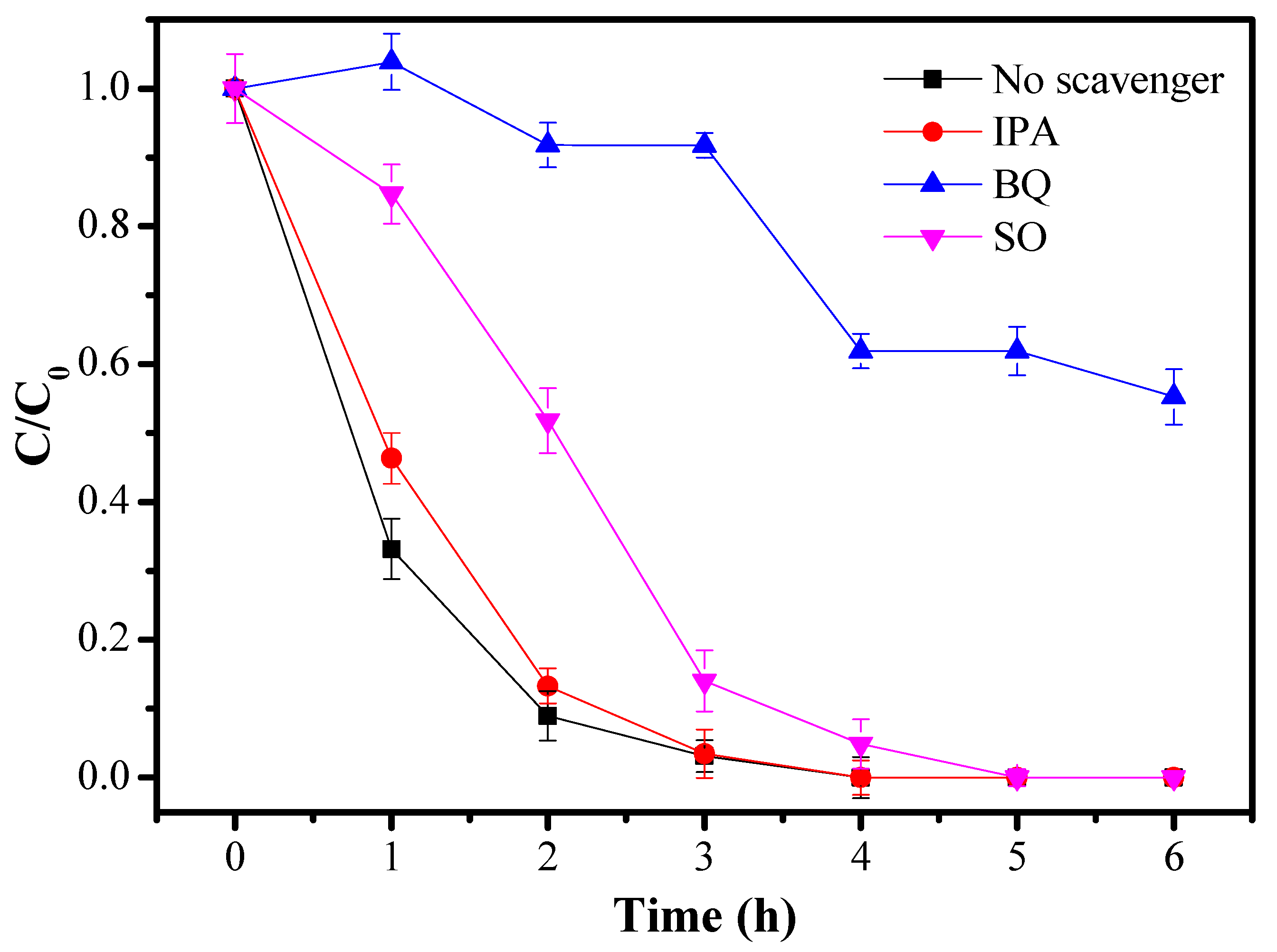 Catalysts 09 00698 g006 Catalysts 09 00698 g006