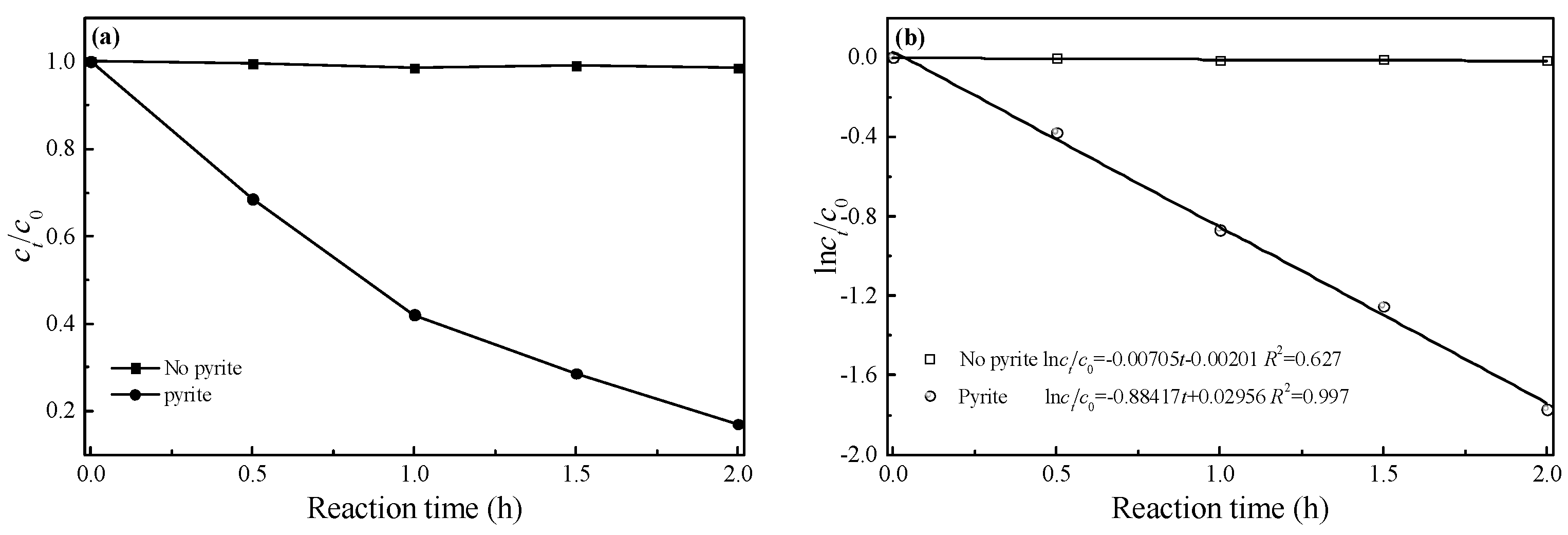 Catalysts 09 00699 g002