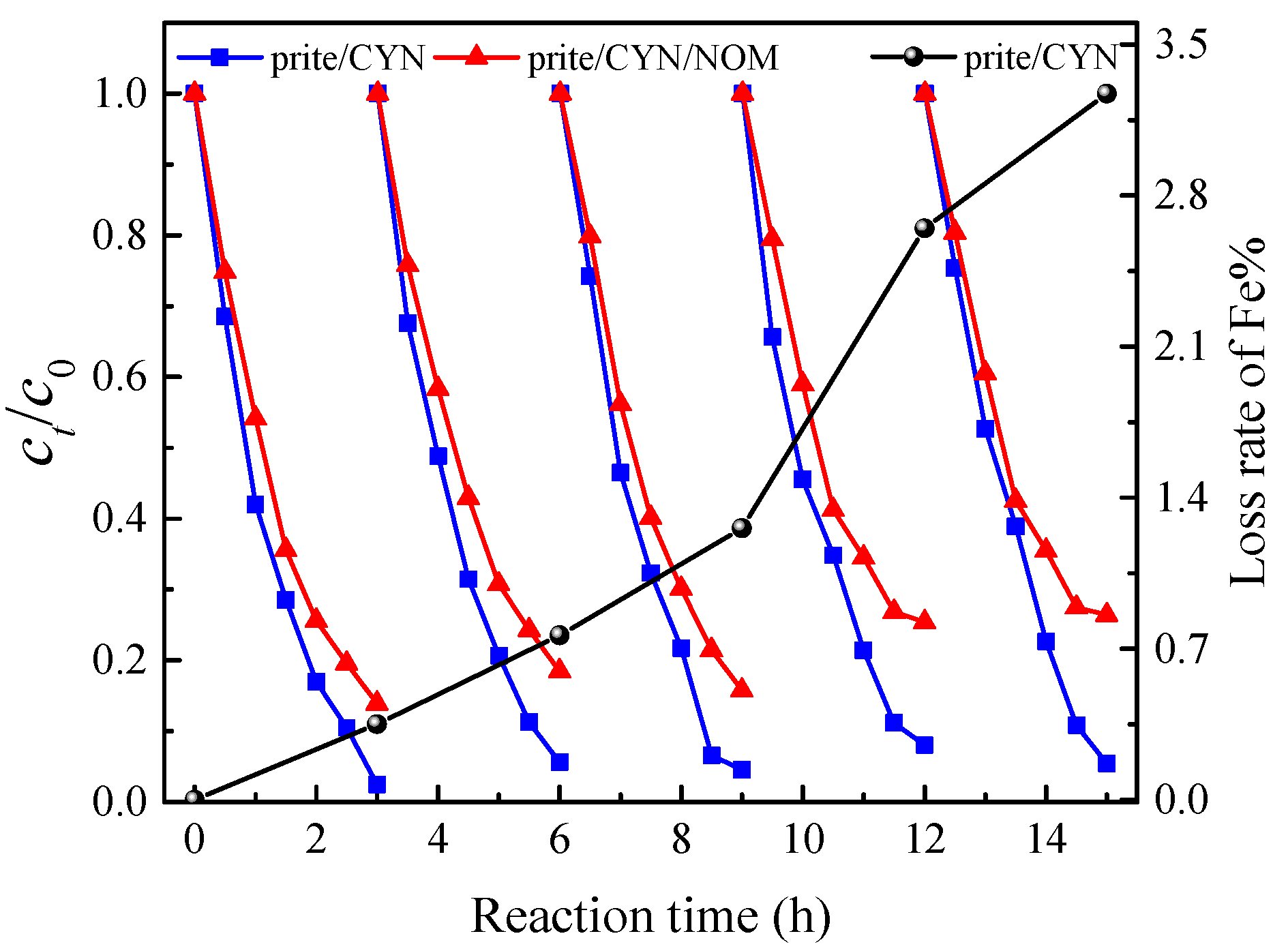 Catalysts 09 00699 g003