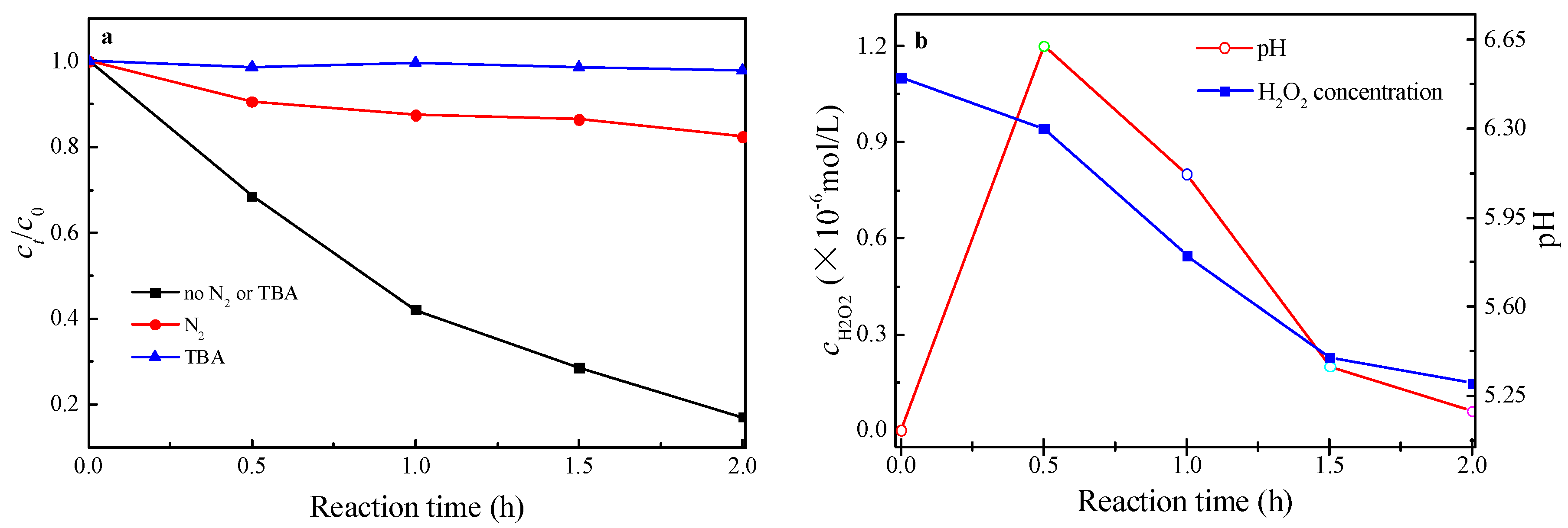 Catalysts 09 00699 g005
