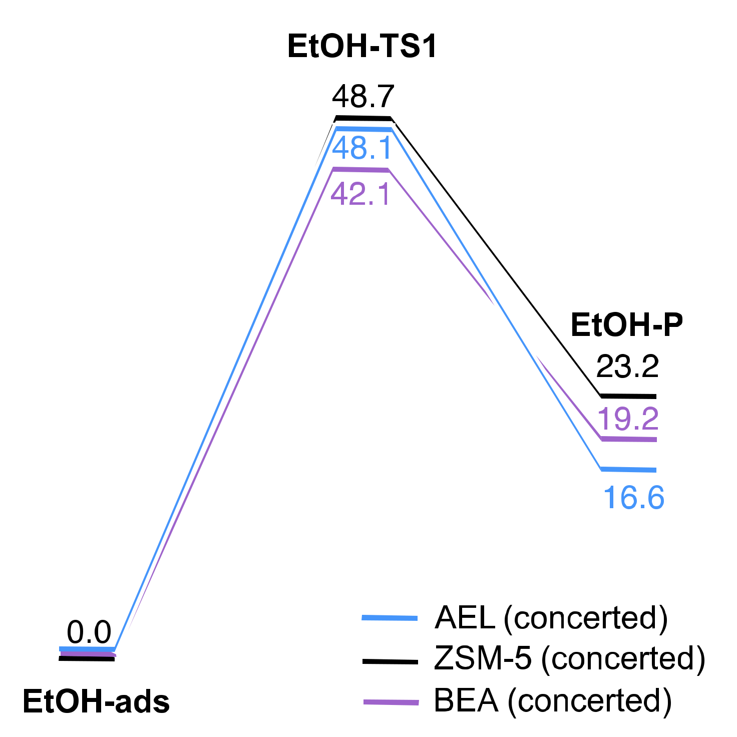 Catalysts 09 00700 g006 Catalysts 09 00700 g006