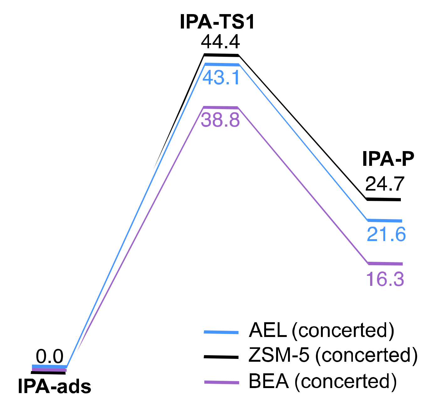 Catalysts 09 00700 g007 Catalysts 09 00700 g007