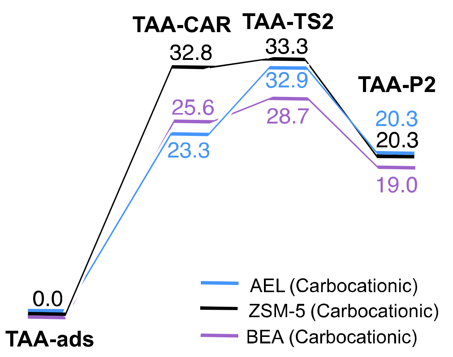 Catalysts 09 00700 g008 Catalysts 09 00700 g008