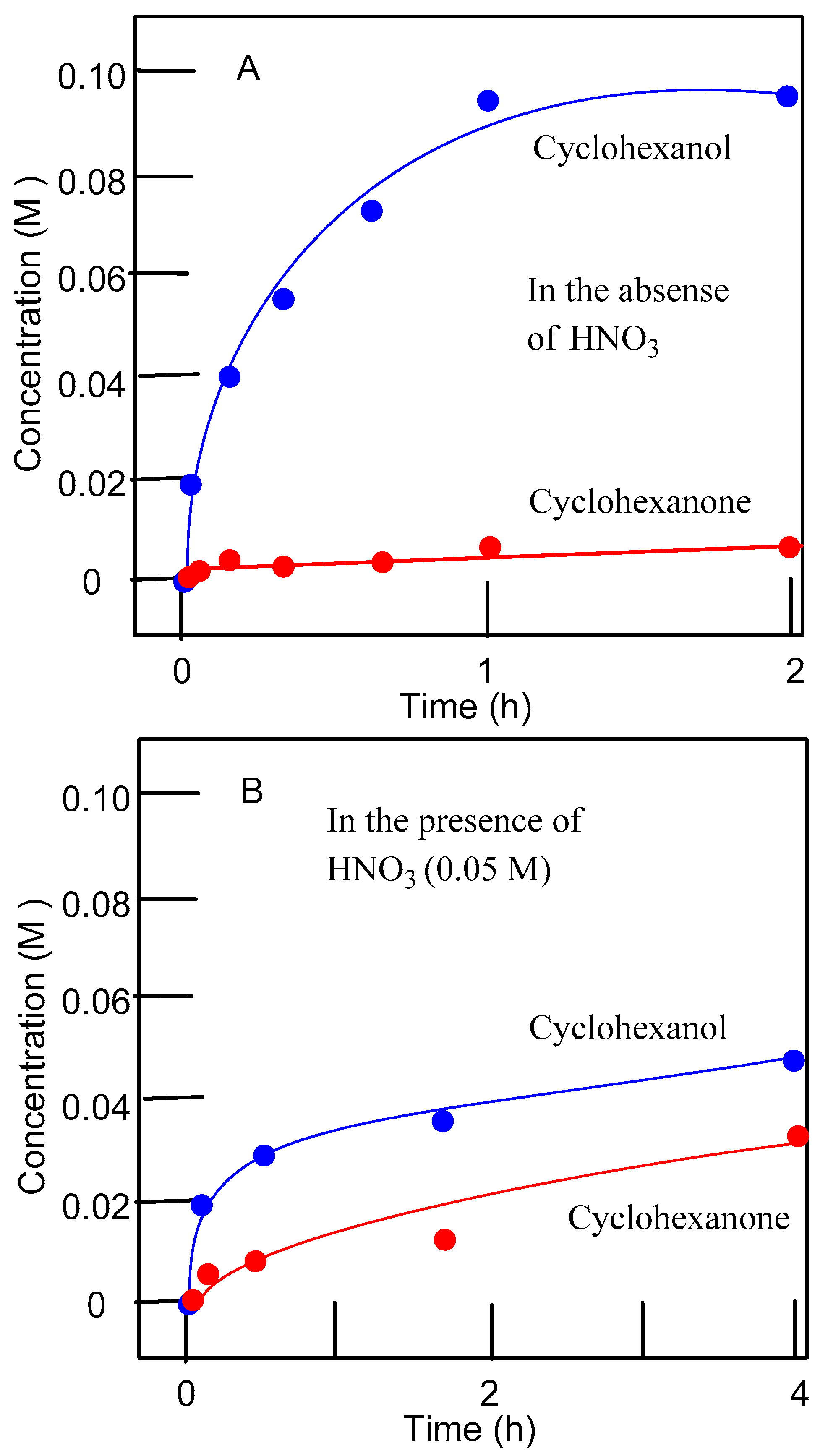 Catalysts 09 00701 g005