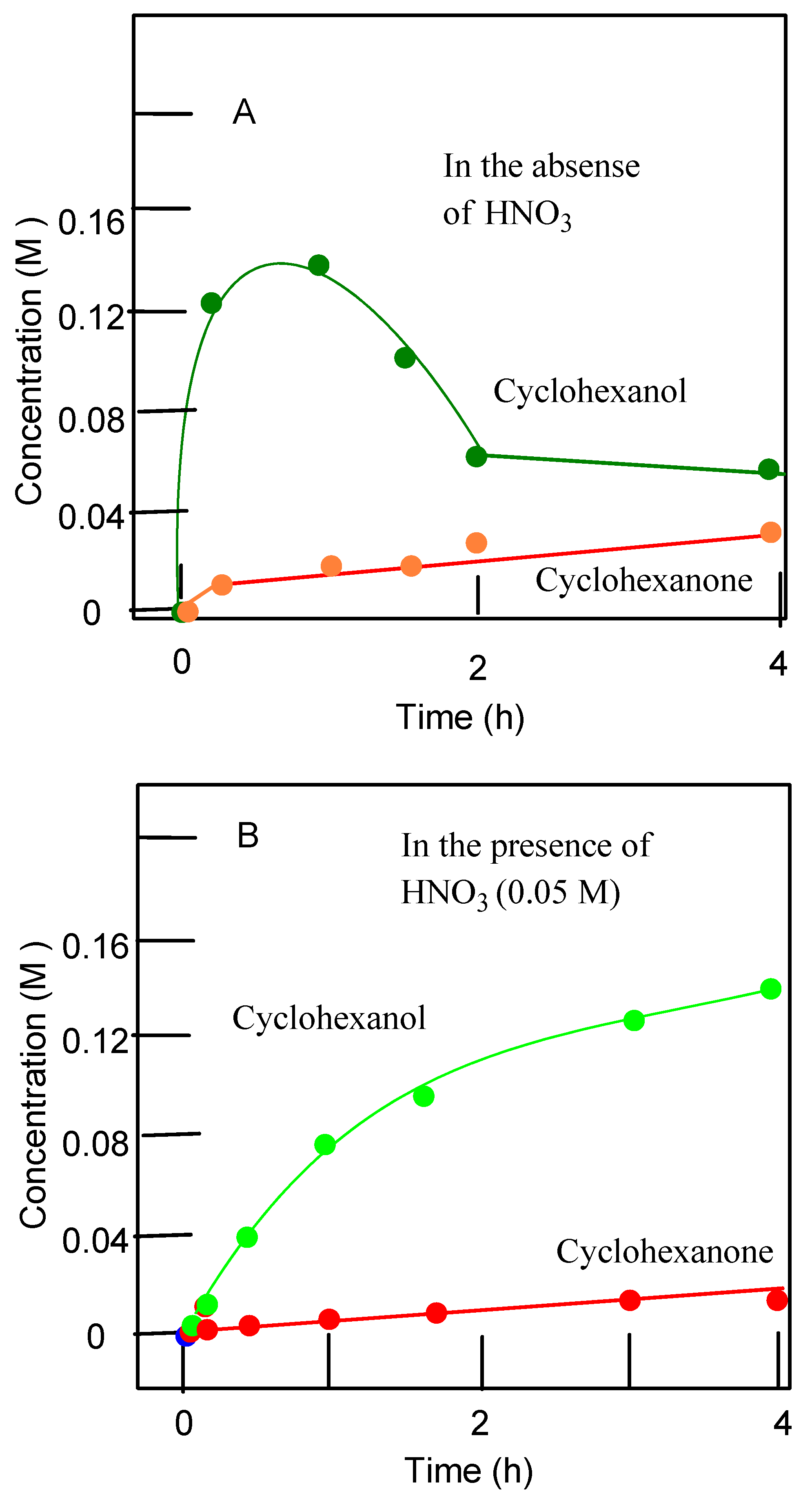 Catalysts 09 00701 g006
