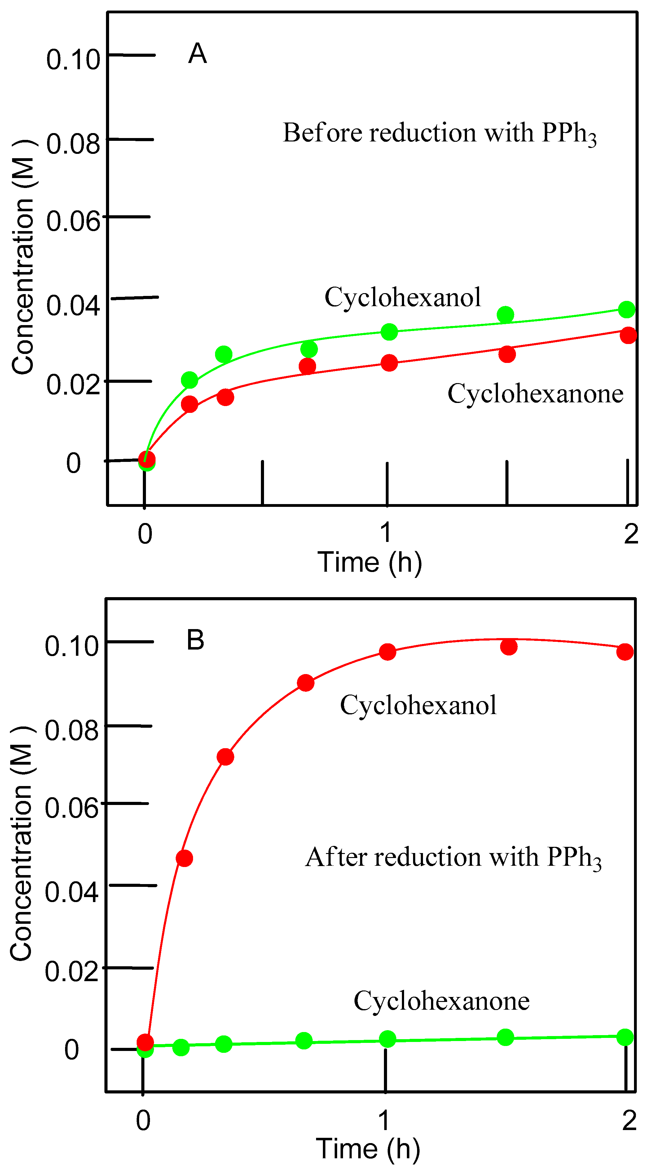 Catalysts 09 00701 g007