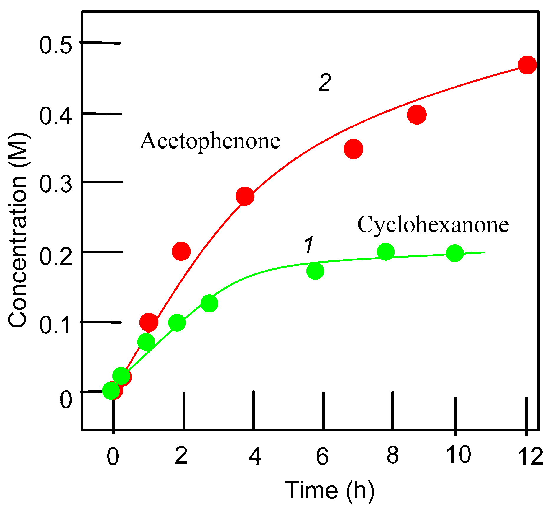 Catalysts 09 00701 g010