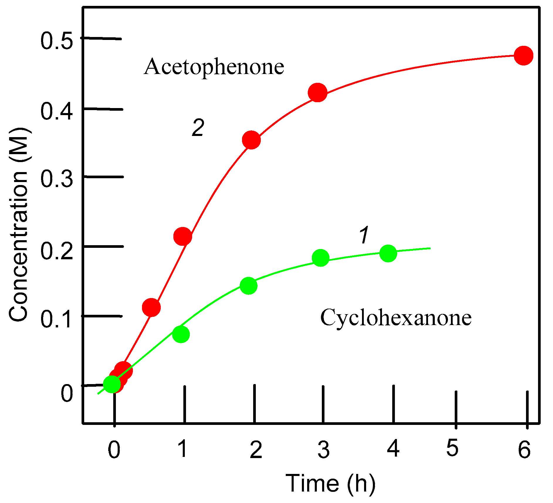 Catalysts 09 00701 g011