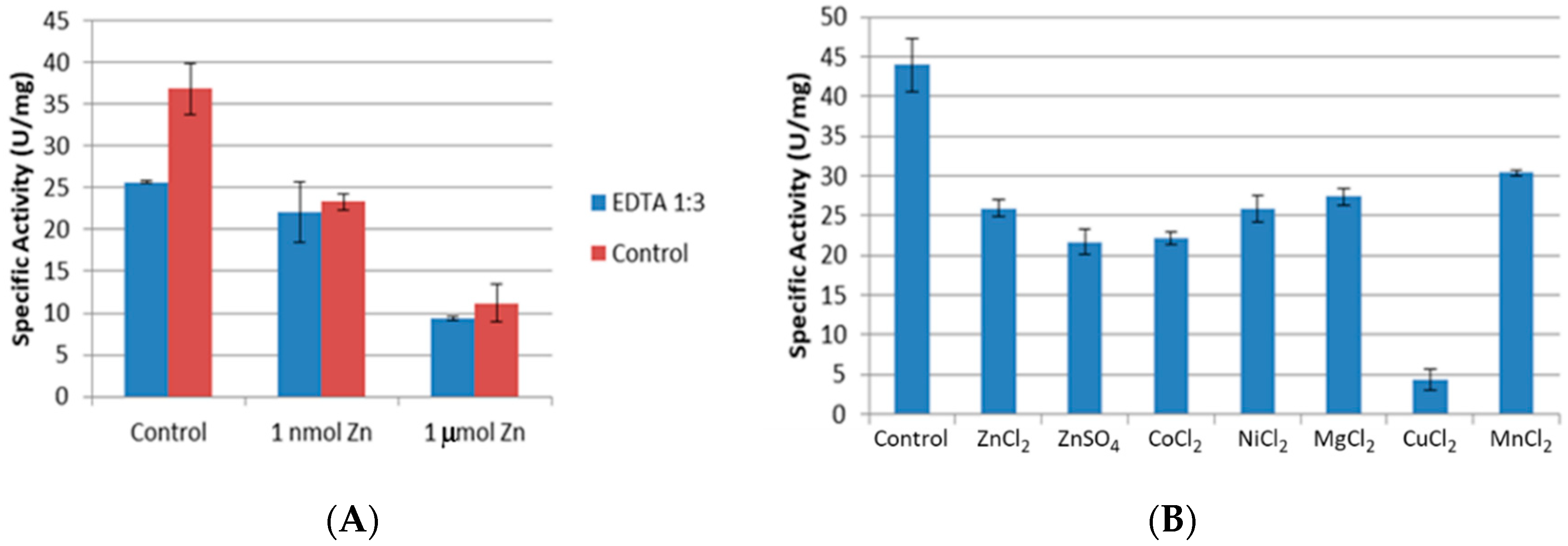 Catalysts 09 00702 g003 Catalysts 09 00702 g003