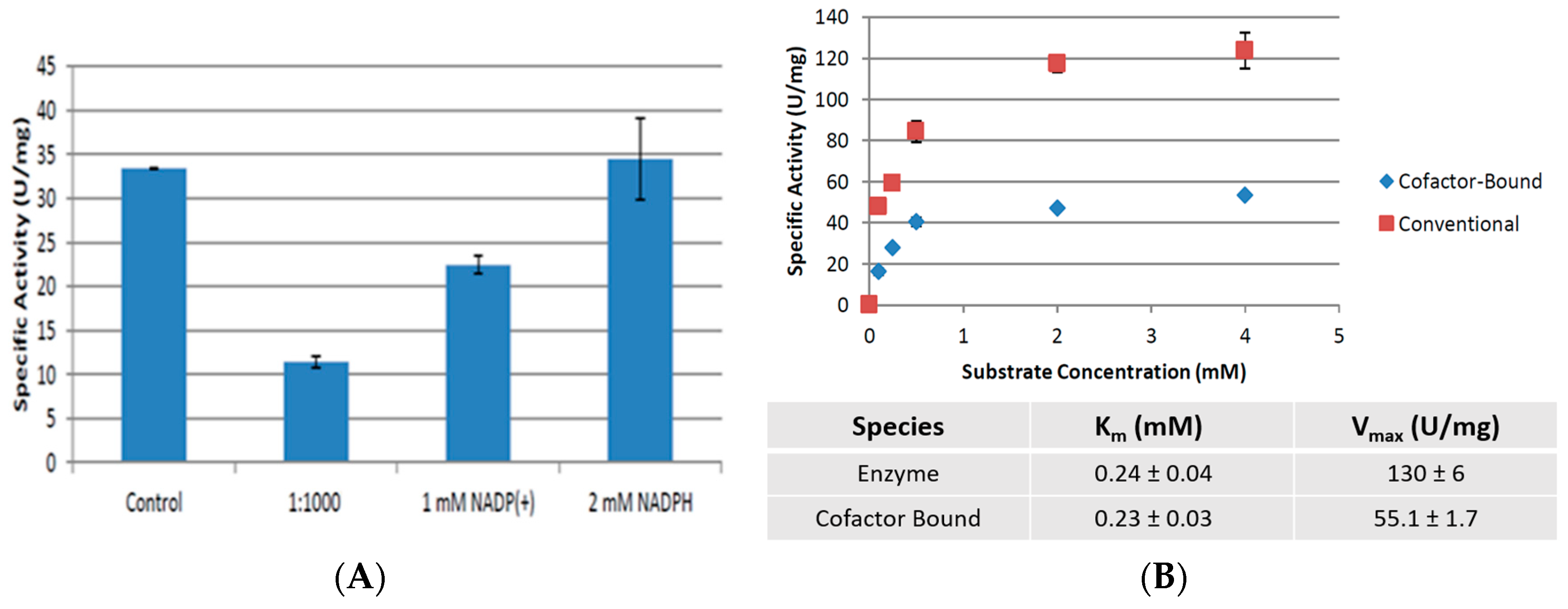 Catalysts 09 00702 g004 Catalysts 09 00702 g004