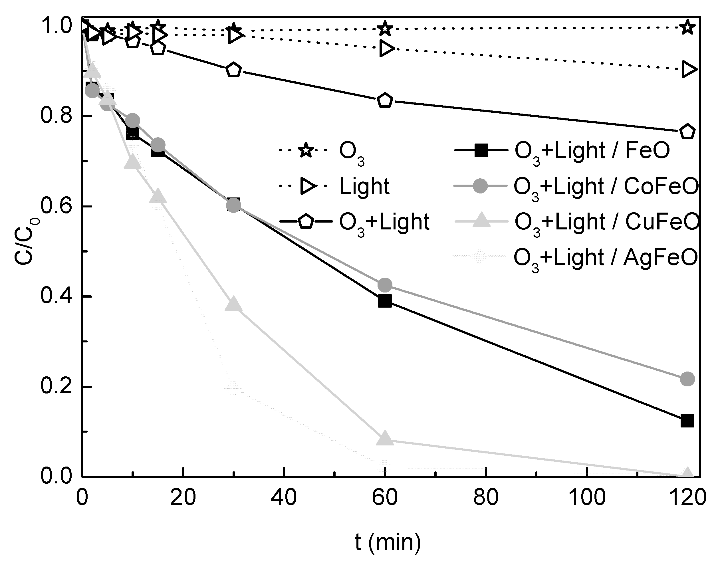 Catalysts 09 00703 g003 Catalysts 09 00703 g003