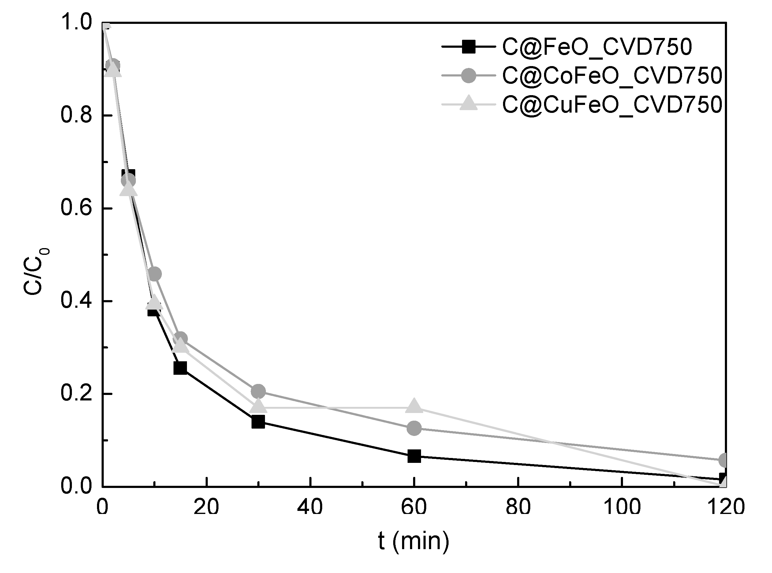 Catalysts 09 00703 g004 Catalysts 09 00703 g004