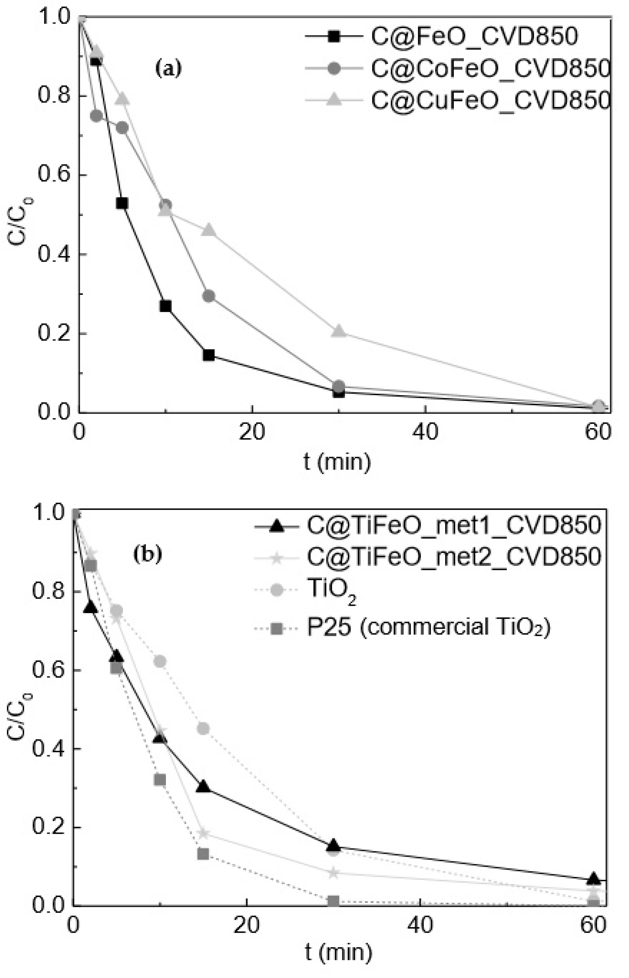 Catalysts 09 00703 g005 Catalysts 09 00703 g005