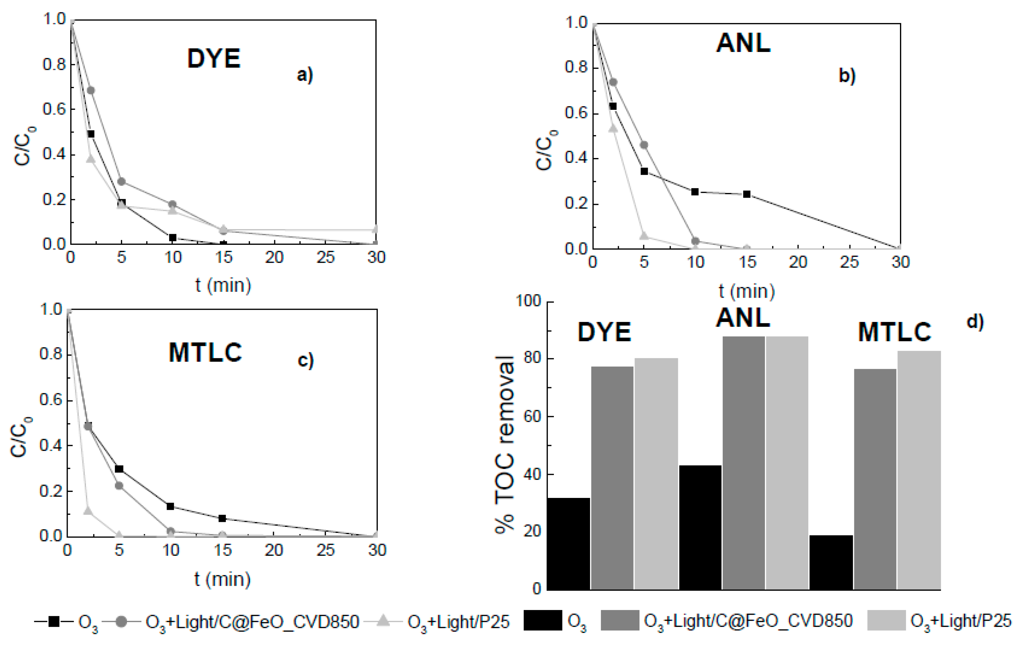 Catalysts 09 00703 g008 Catalysts 09 00703 g008