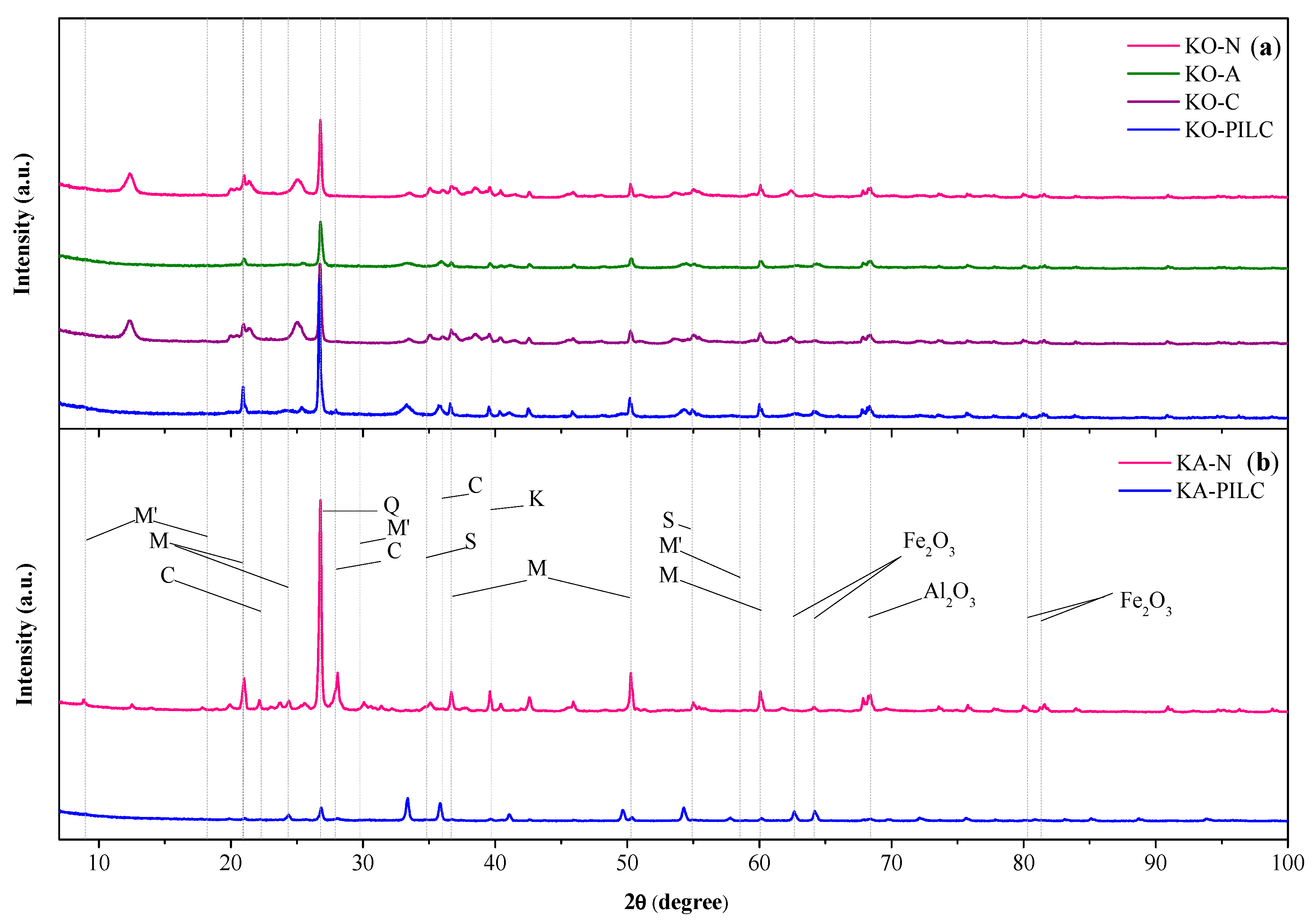 Catalysts 09 00705 g002