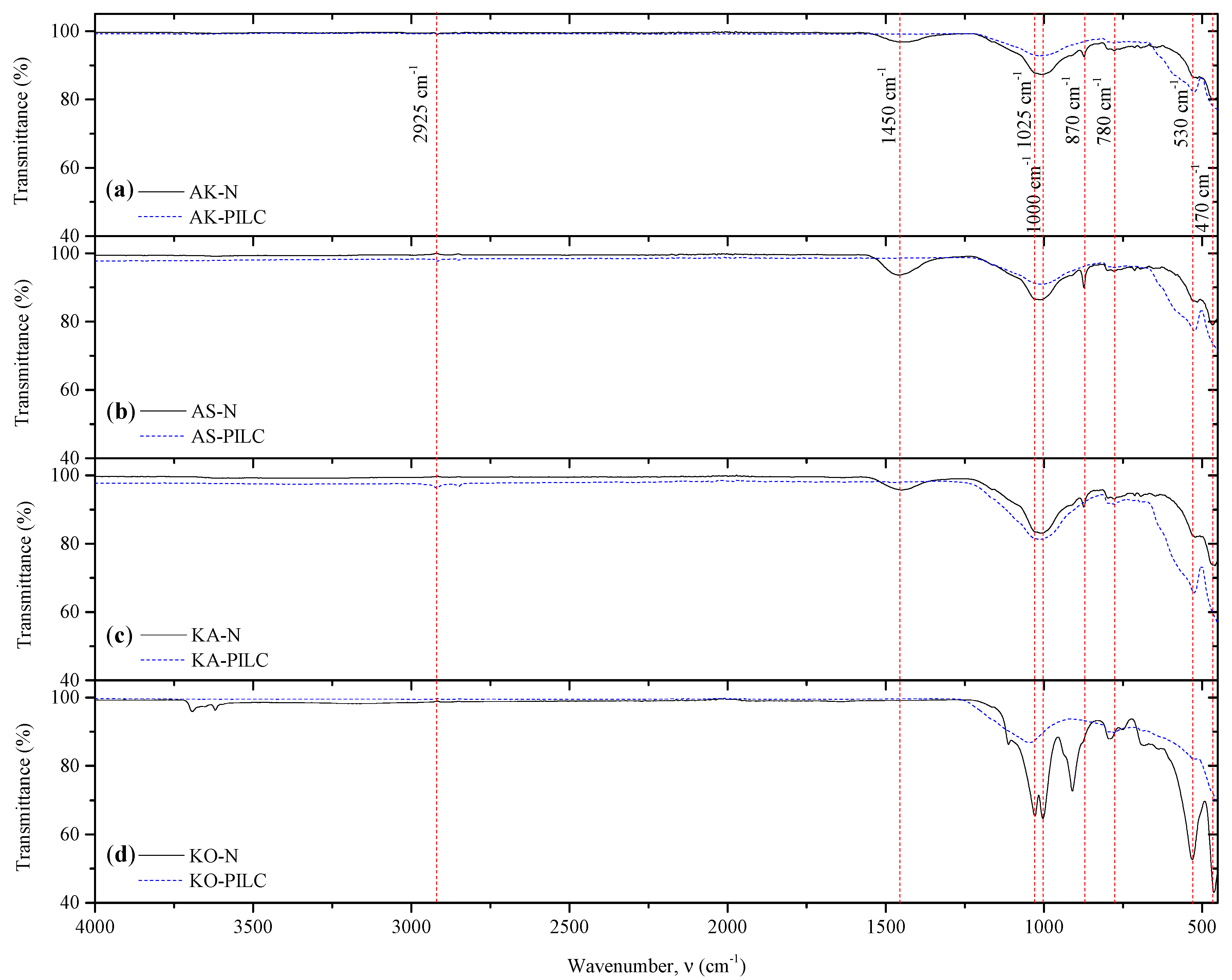 Catalysts 09 00705 g003