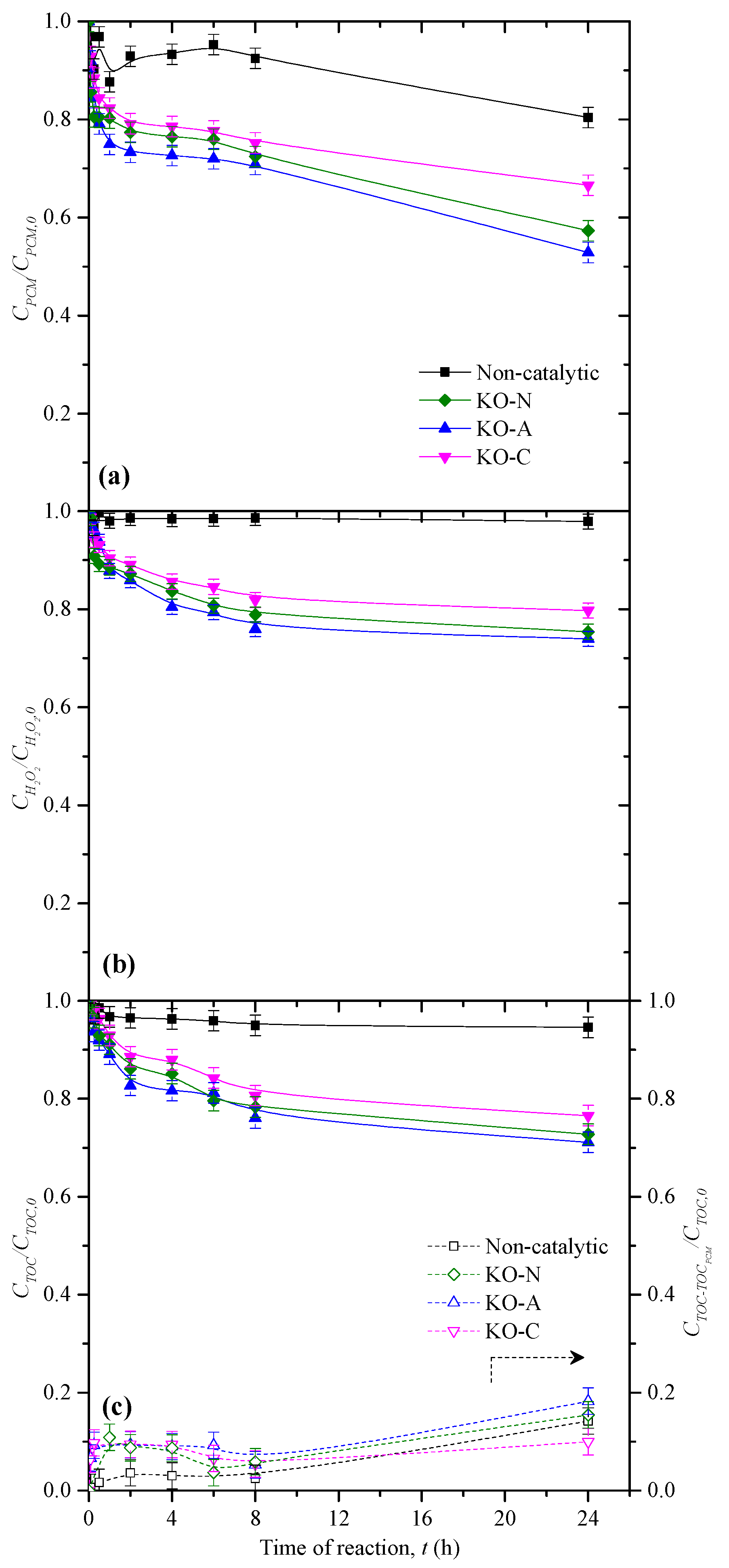 Catalysts 09 00705 g004
