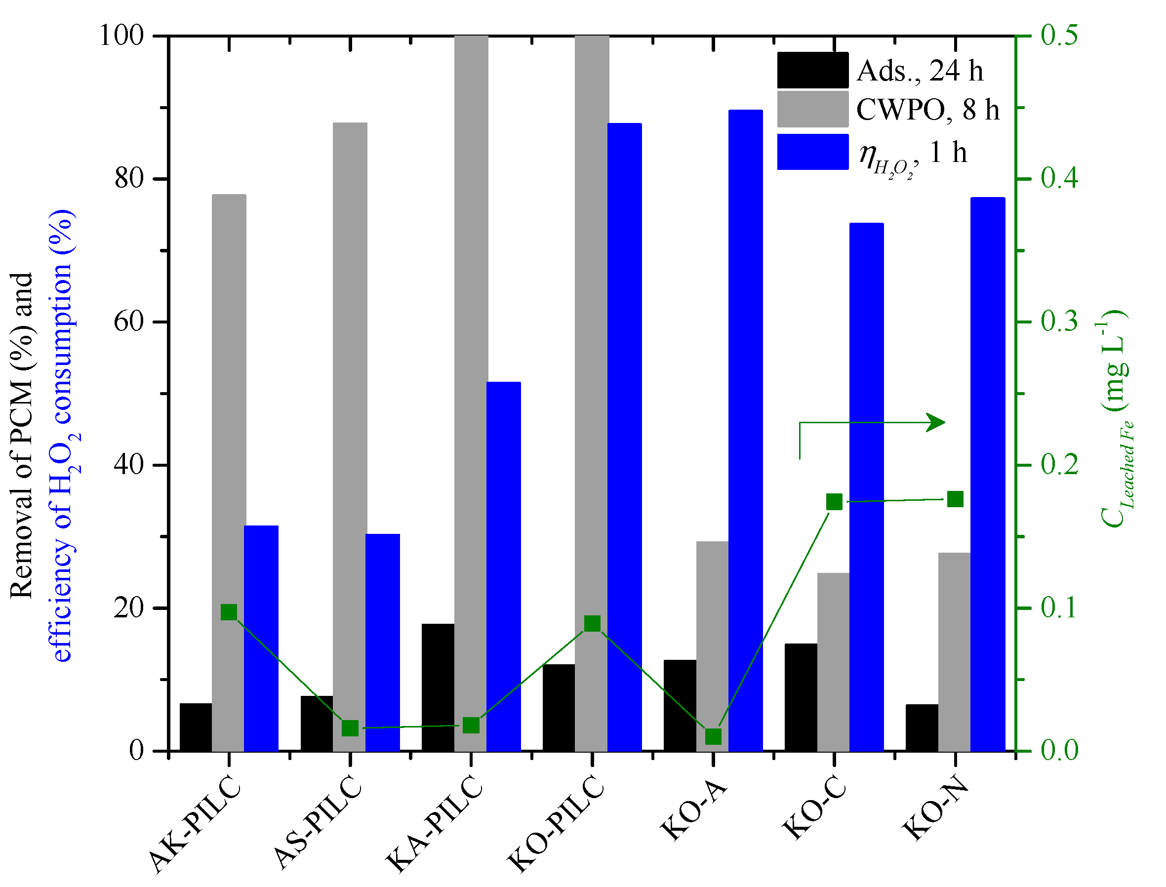 Catalysts 09 00705 g006