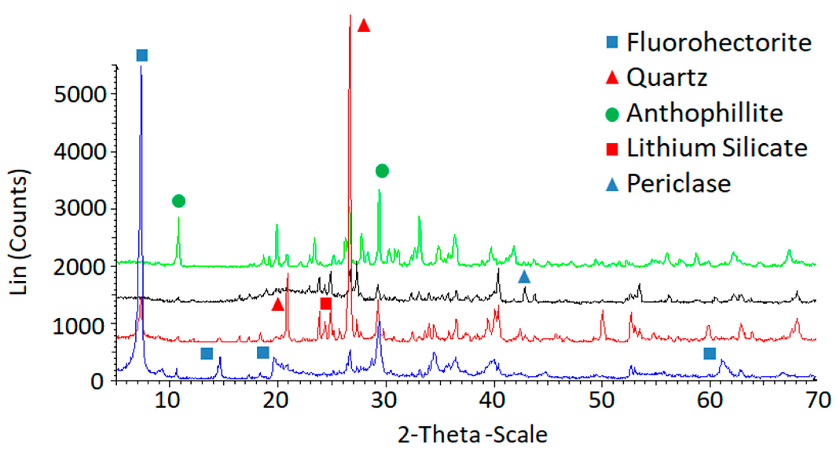 Catalysts 09 00706 g001 Catalysts 09 00706 g001