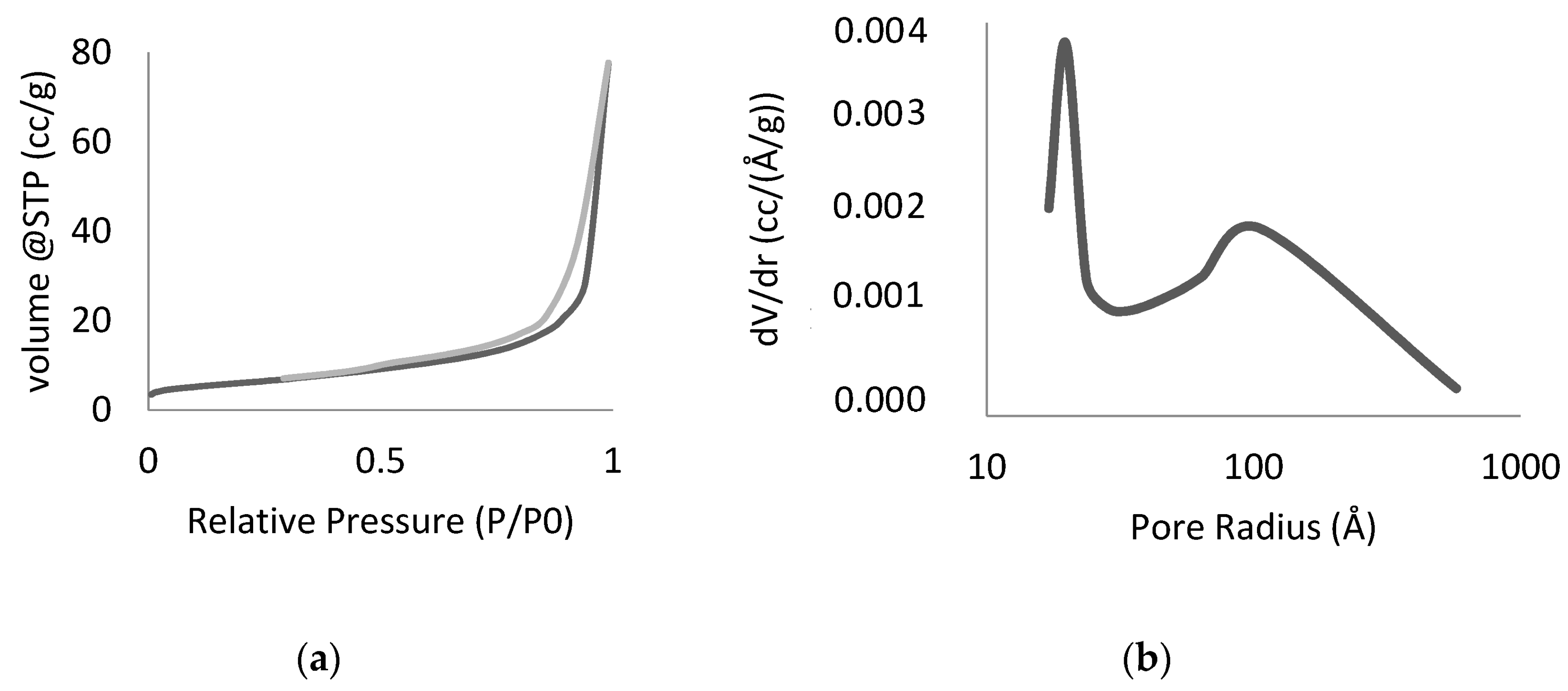Catalysts 09 00706 g003 Catalysts 09 00706 g003