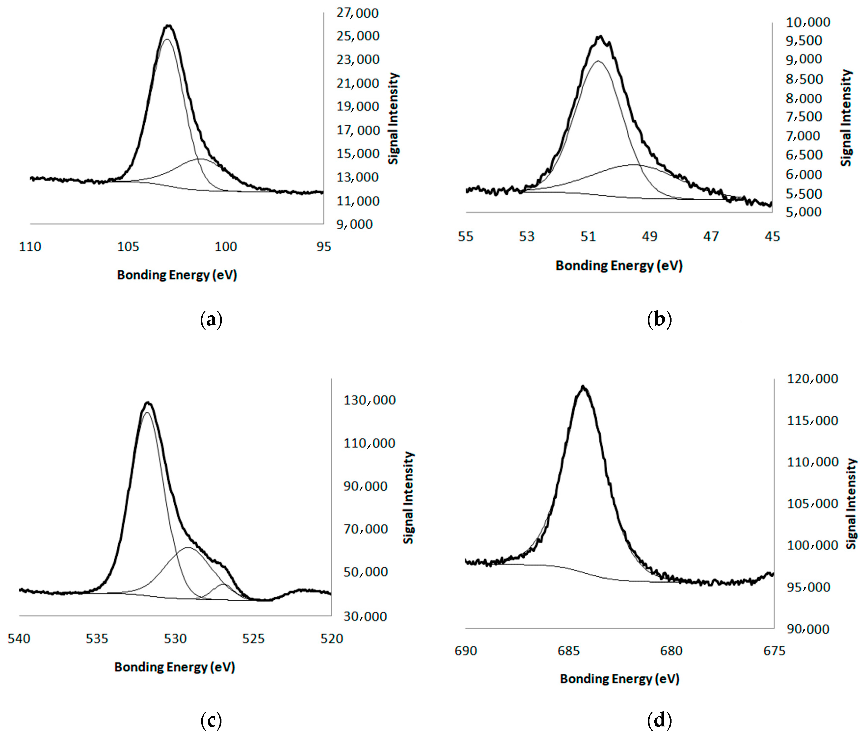 Catalysts 09 00706 g004 Catalysts 09 00706 g004