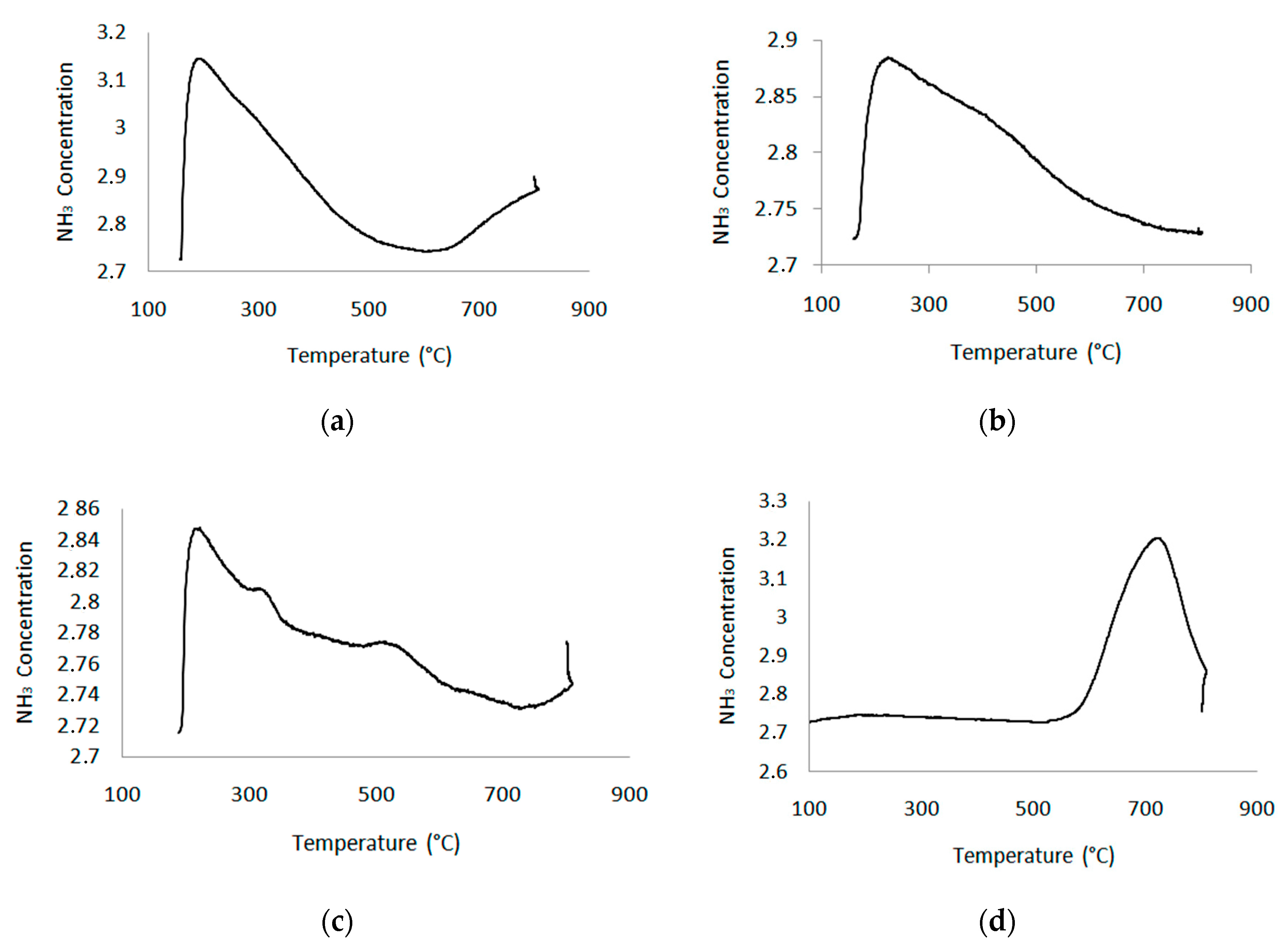 Catalysts 09 00706 g005 Catalysts 09 00706 g005