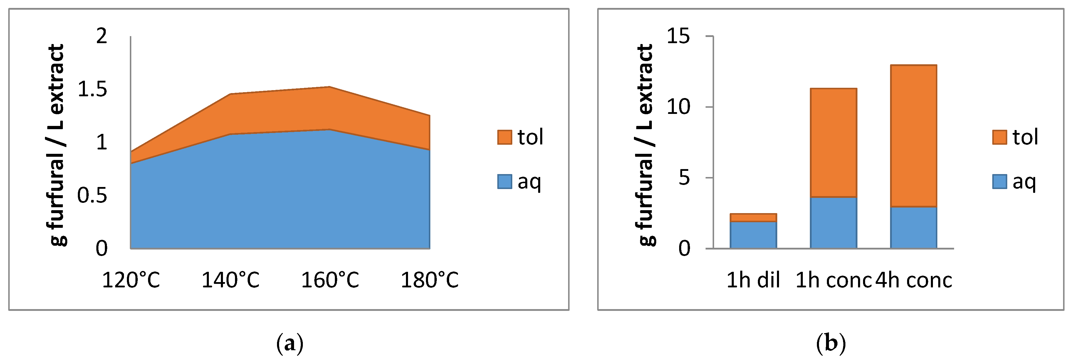 Catalysts 09 00706 g006 Catalysts 09 00706 g006
