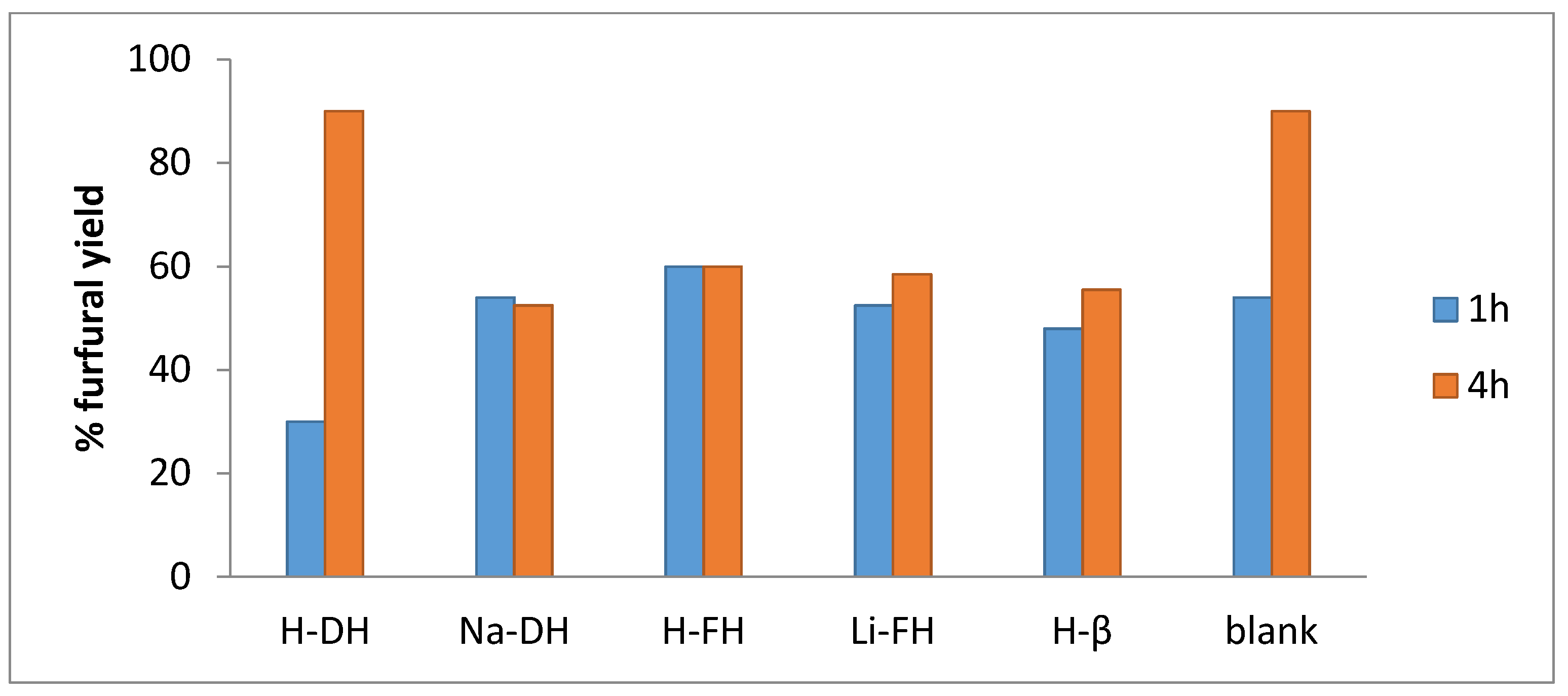 Catalysts 09 00706 g008 Catalysts 09 00706 g008