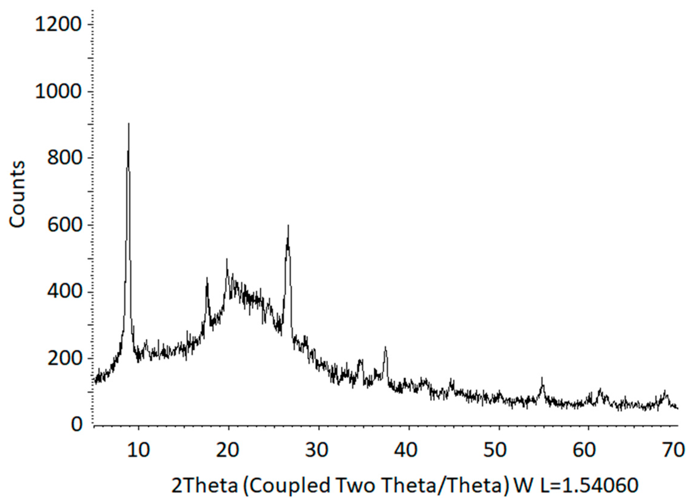 Catalysts 09 00706 g009 Catalysts 09 00706 g009