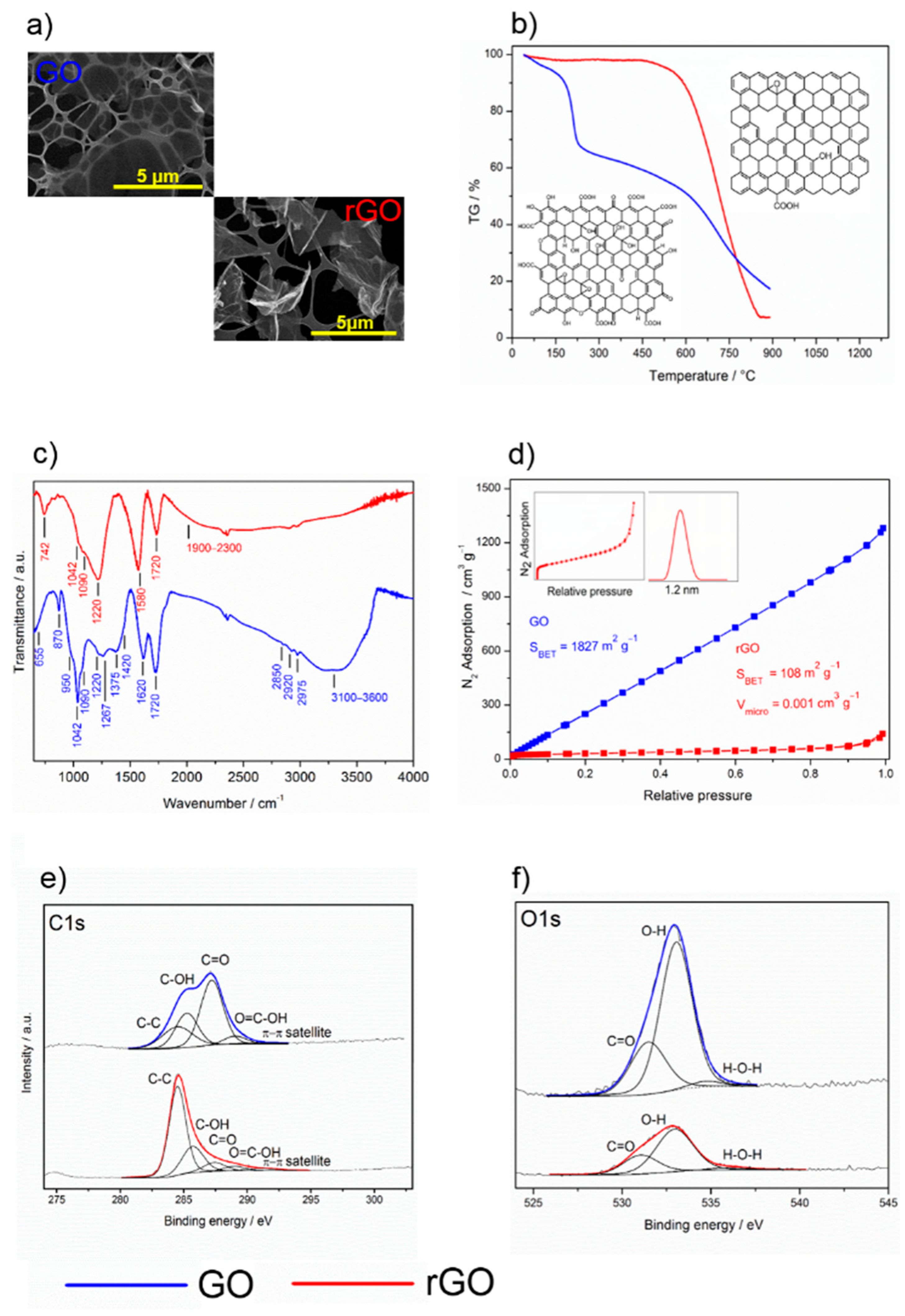 Catalysts 09 00708 g001