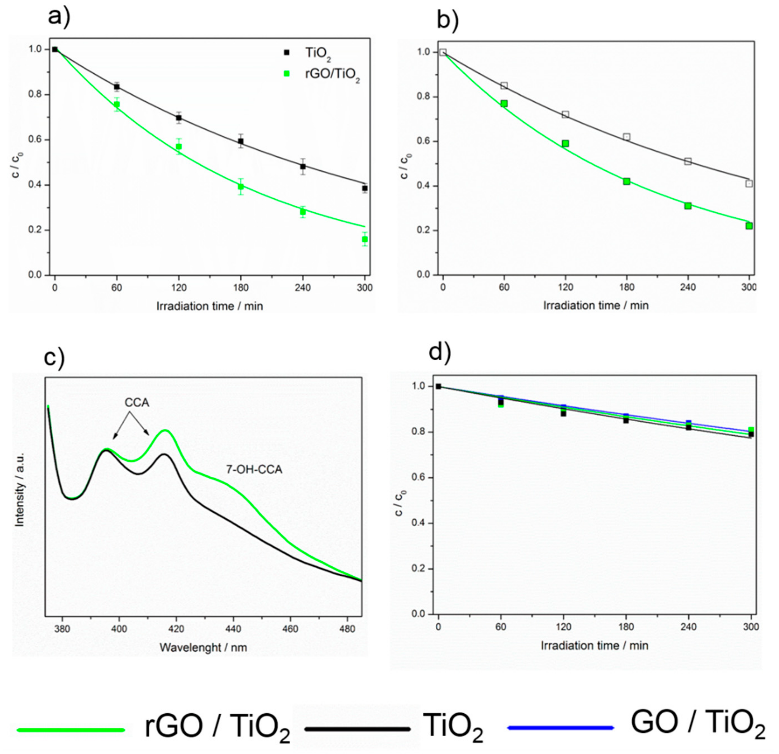 Catalysts 09 00708 g003