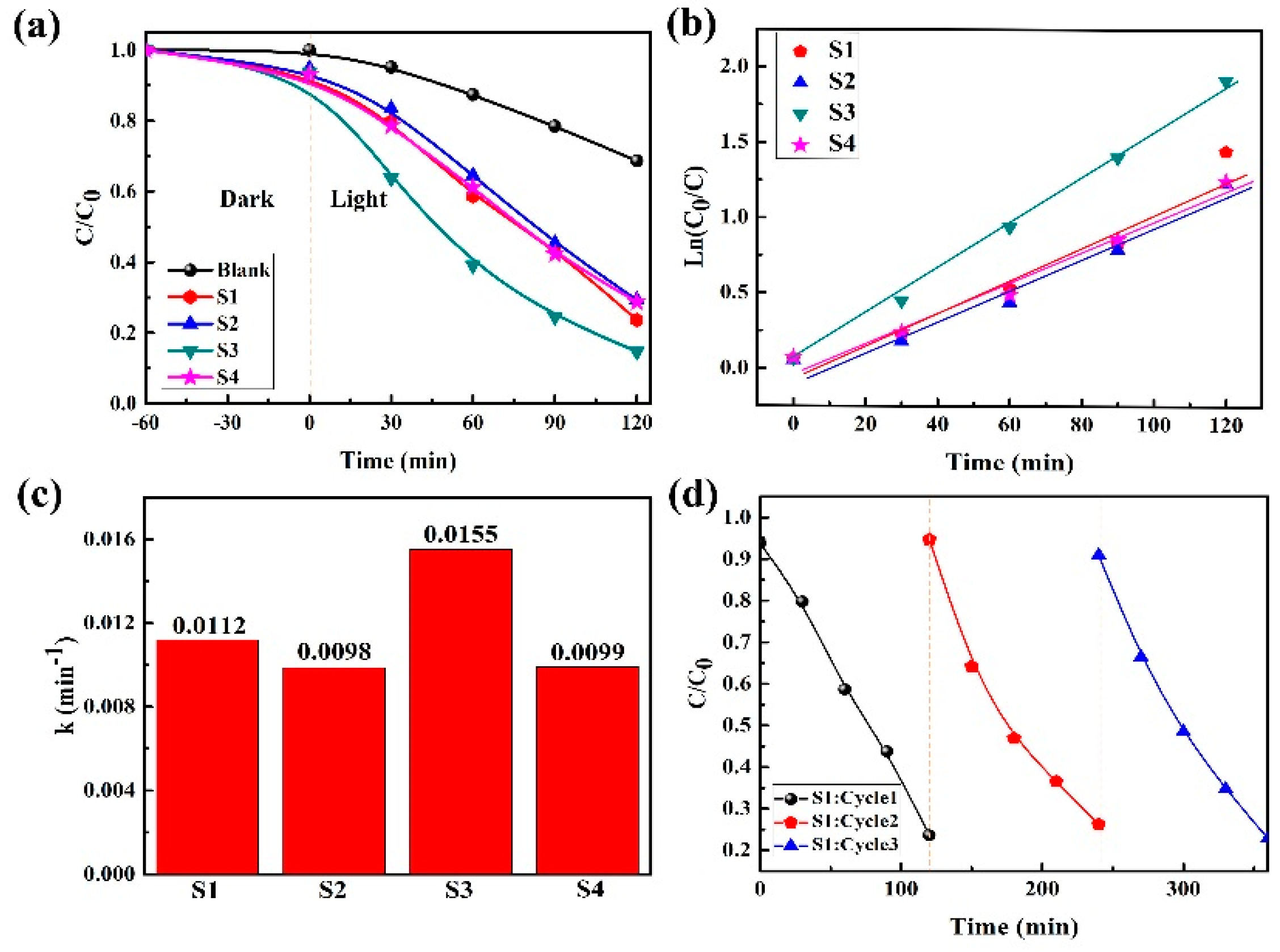 Catalysts 09 00712 g005