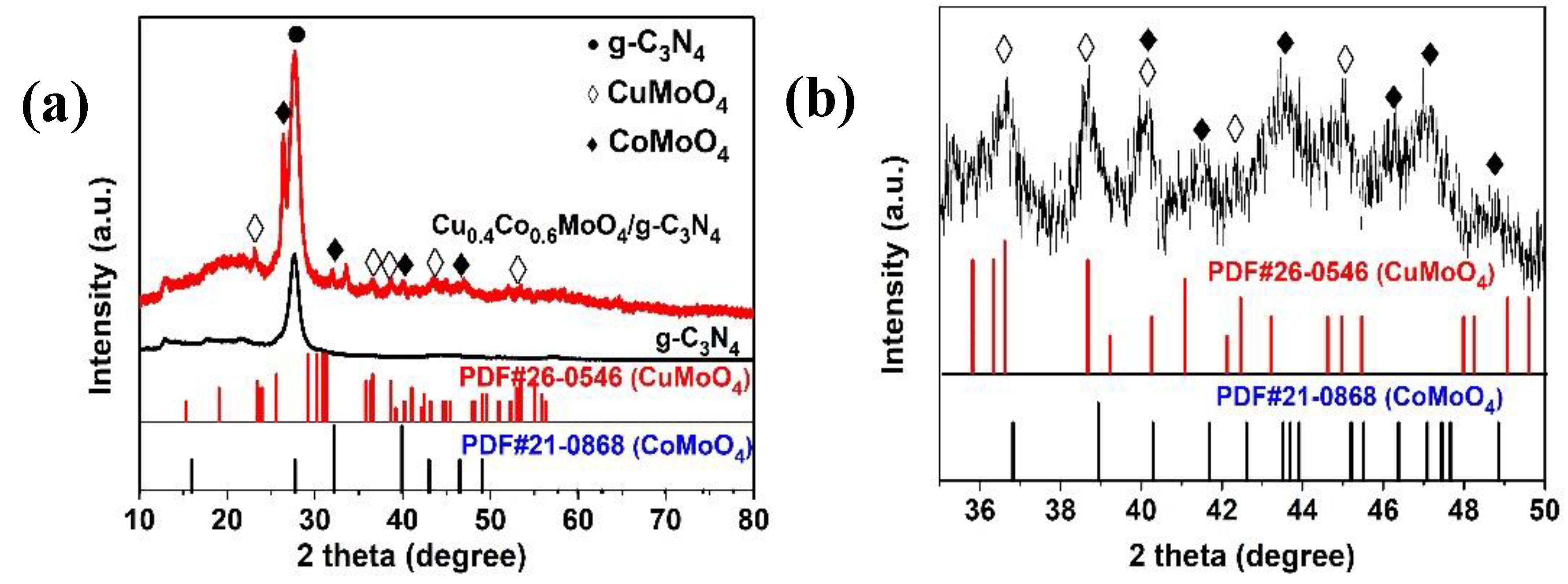 Catalysts 09 00714 g001
