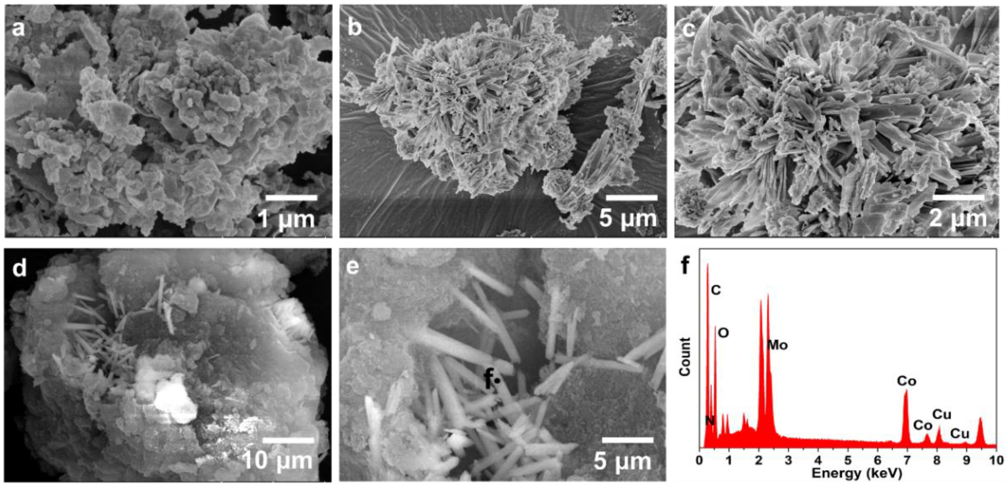 Catalysts 09 00714 g003