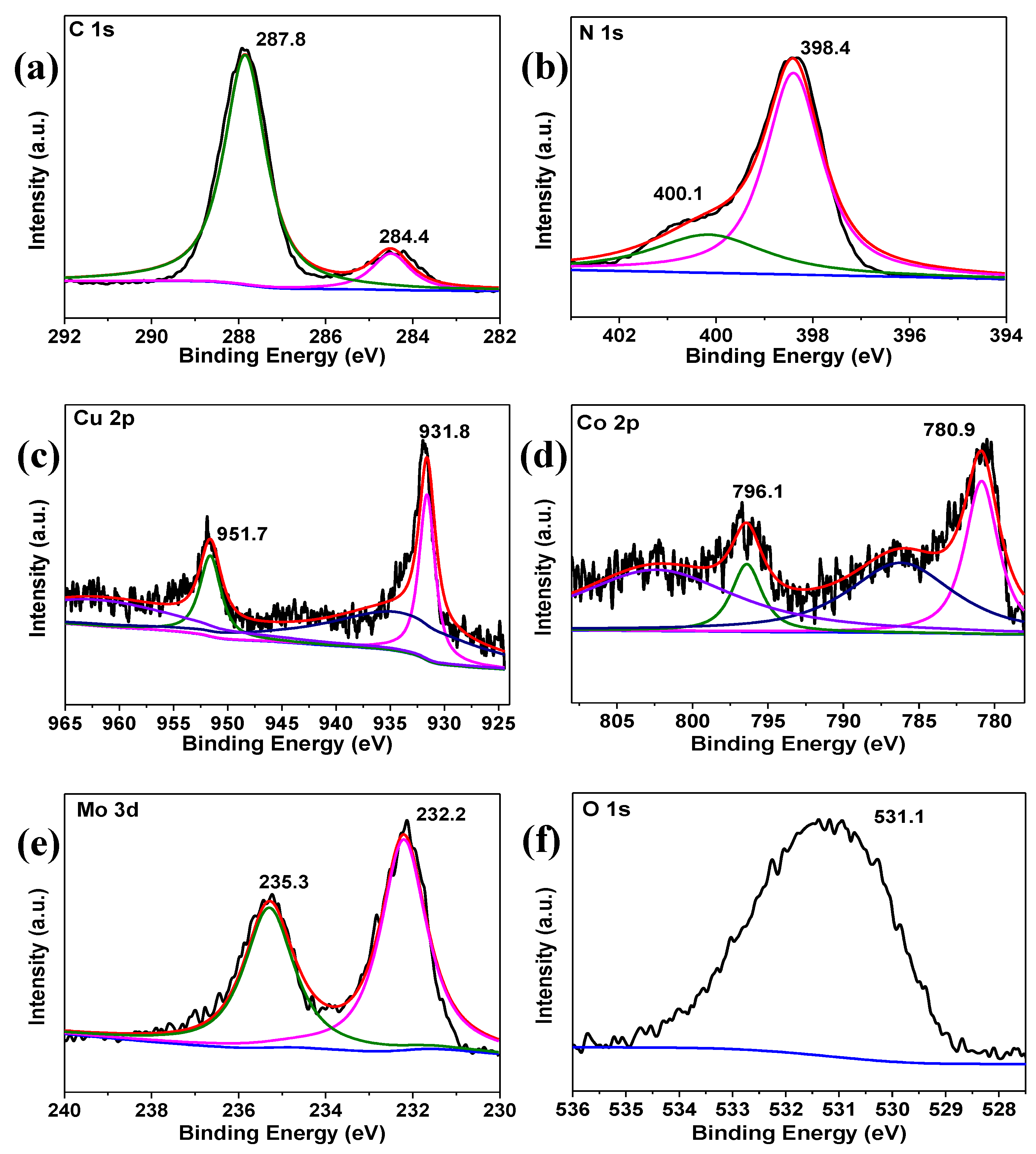 Catalysts 09 00714 g004