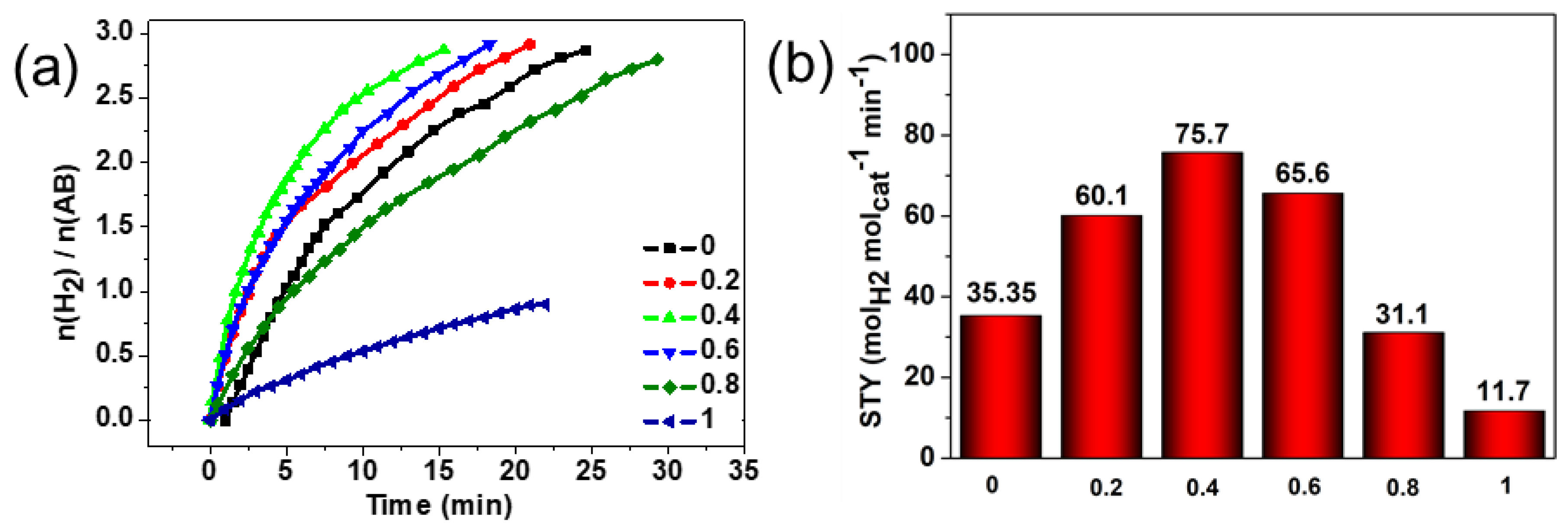 Catalysts 09 00714 g007