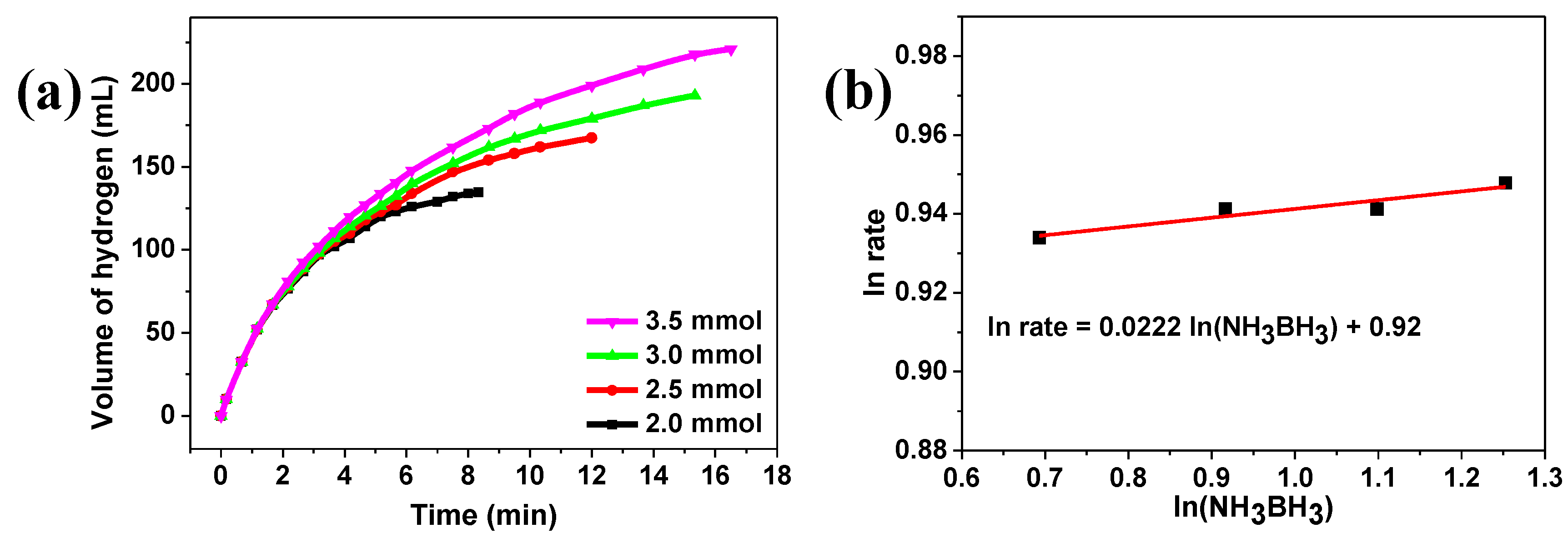 Catalysts 09 00714 g009