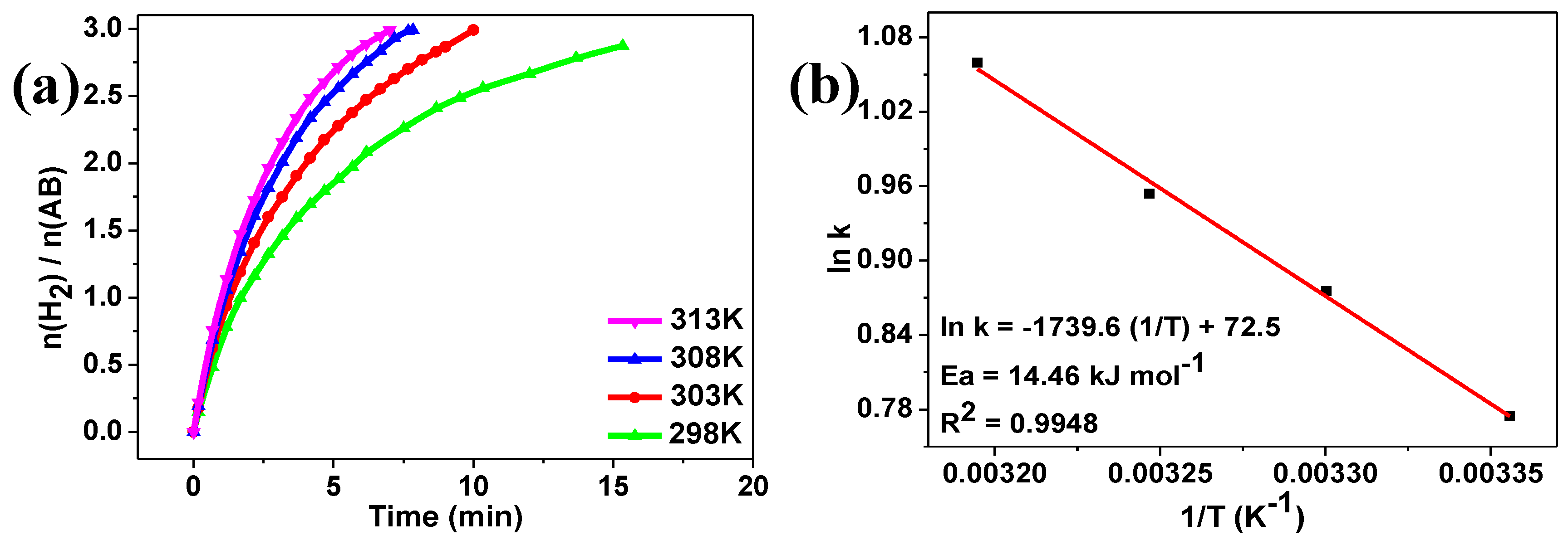 Catalysts 09 00714 g010