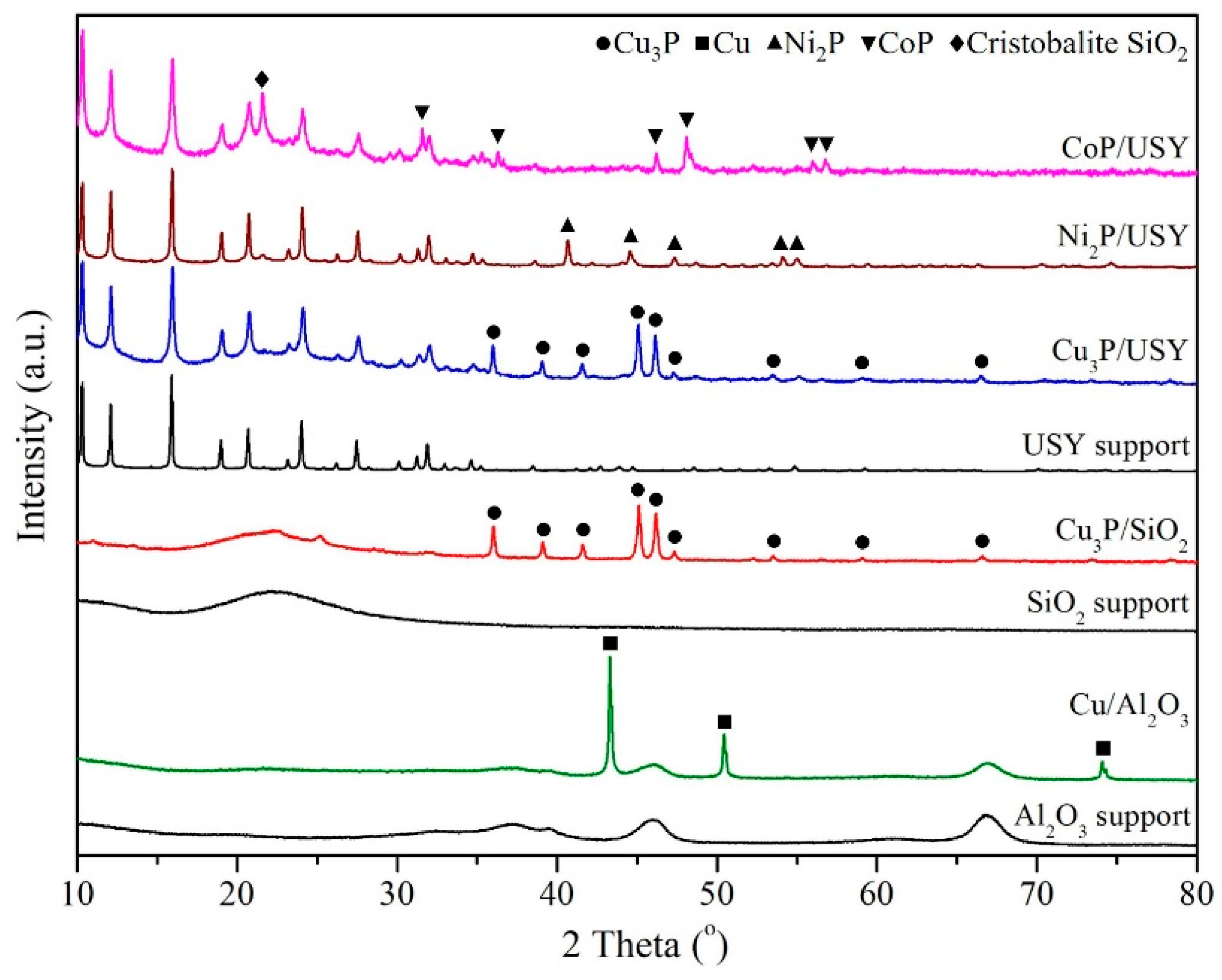 Catalysts 09 00715 g001 550