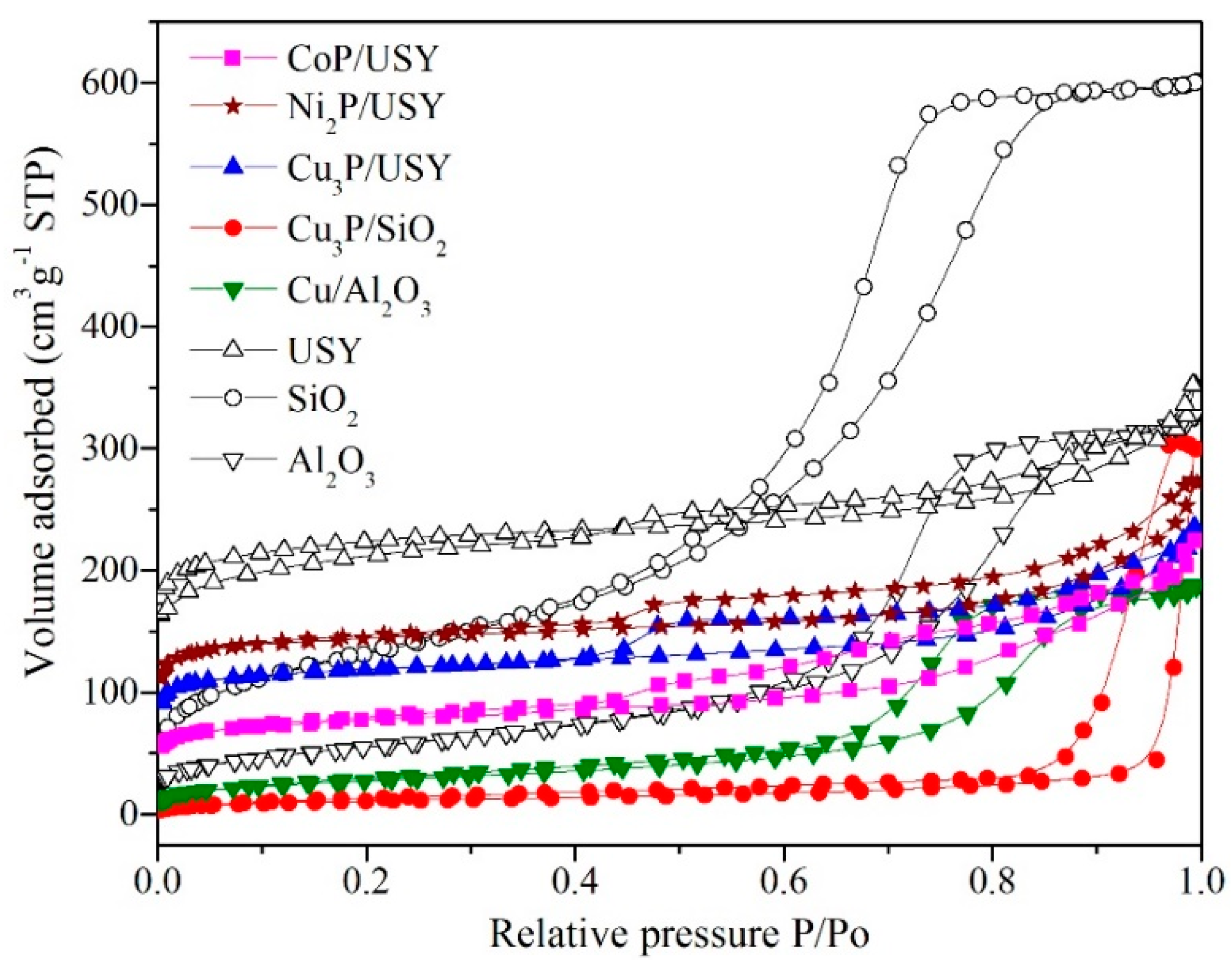 Catalysts 09 00715 g003 550